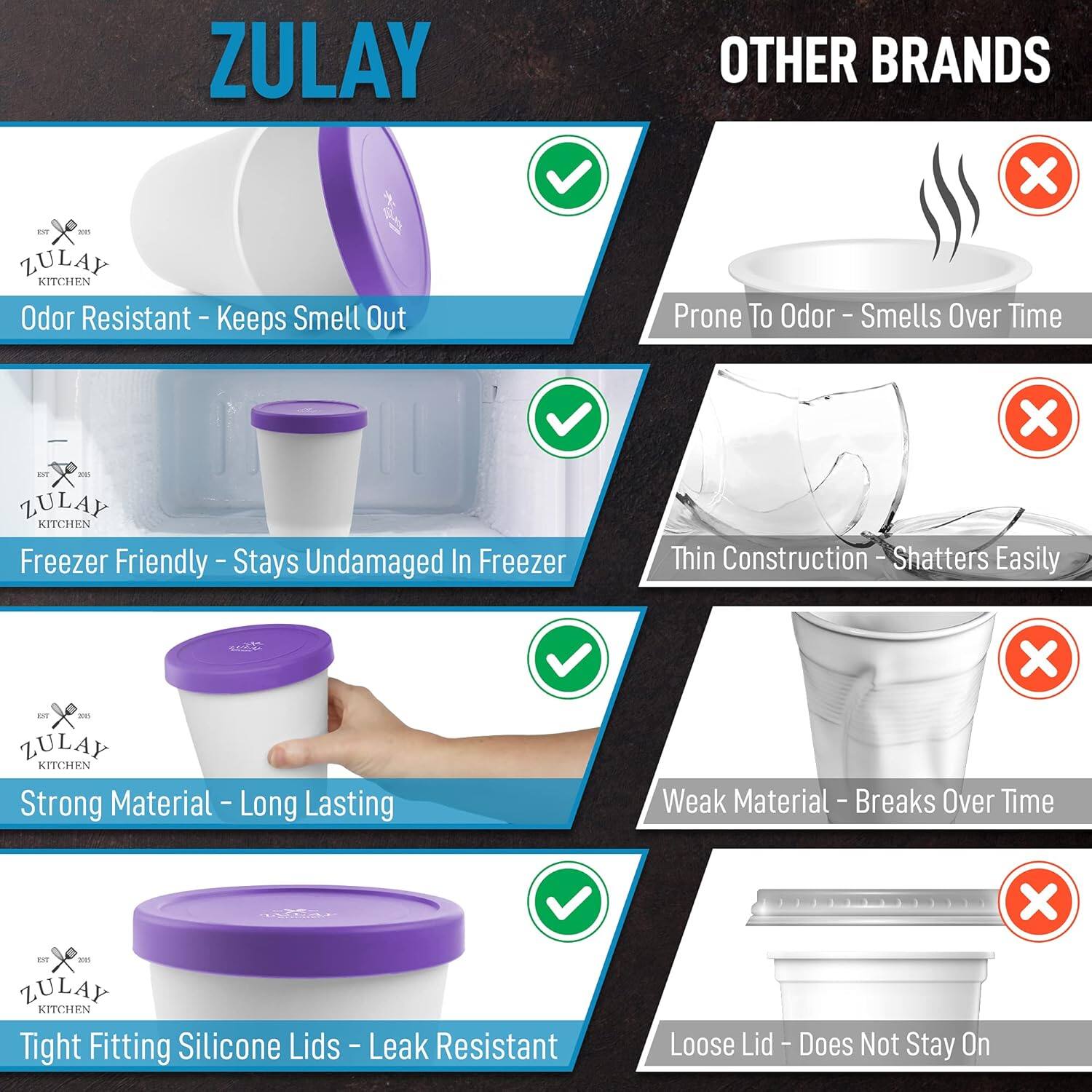 ZULAY KITCHEN

- Odor Resistant - Keeps Smell Out
- Freezer Friendly - Stays Undamaged In Freezer
- Strong Material - Long Lasting
- Tight Fitting Silicone Lids - Leak Resistant

OTHER BRANDS

- Prone To Odor - Smells Over Time
- Thin Construction - Shatters Easily
- Weak Material - Breaks Over Time
- Loose Lid - Does Not Stay On