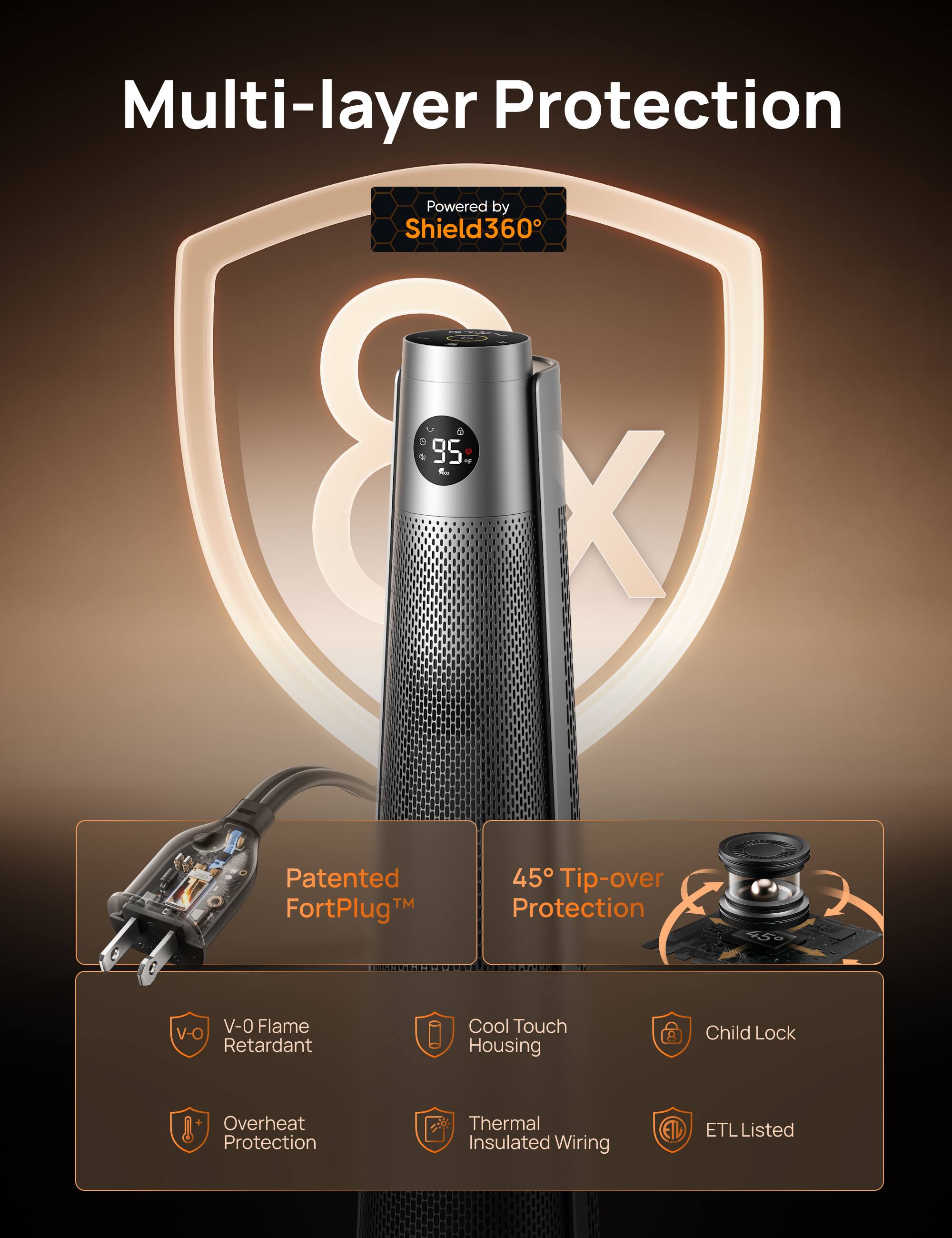 Multi-layer Protection Powered by Shield360

Patented FortPlug™
45° Tip-over Protection
V-0 Flame Retardant
Cool Touch Housing
Child Lock
Overheat Protection
Thermal Insulated Wiring
ETL Listed