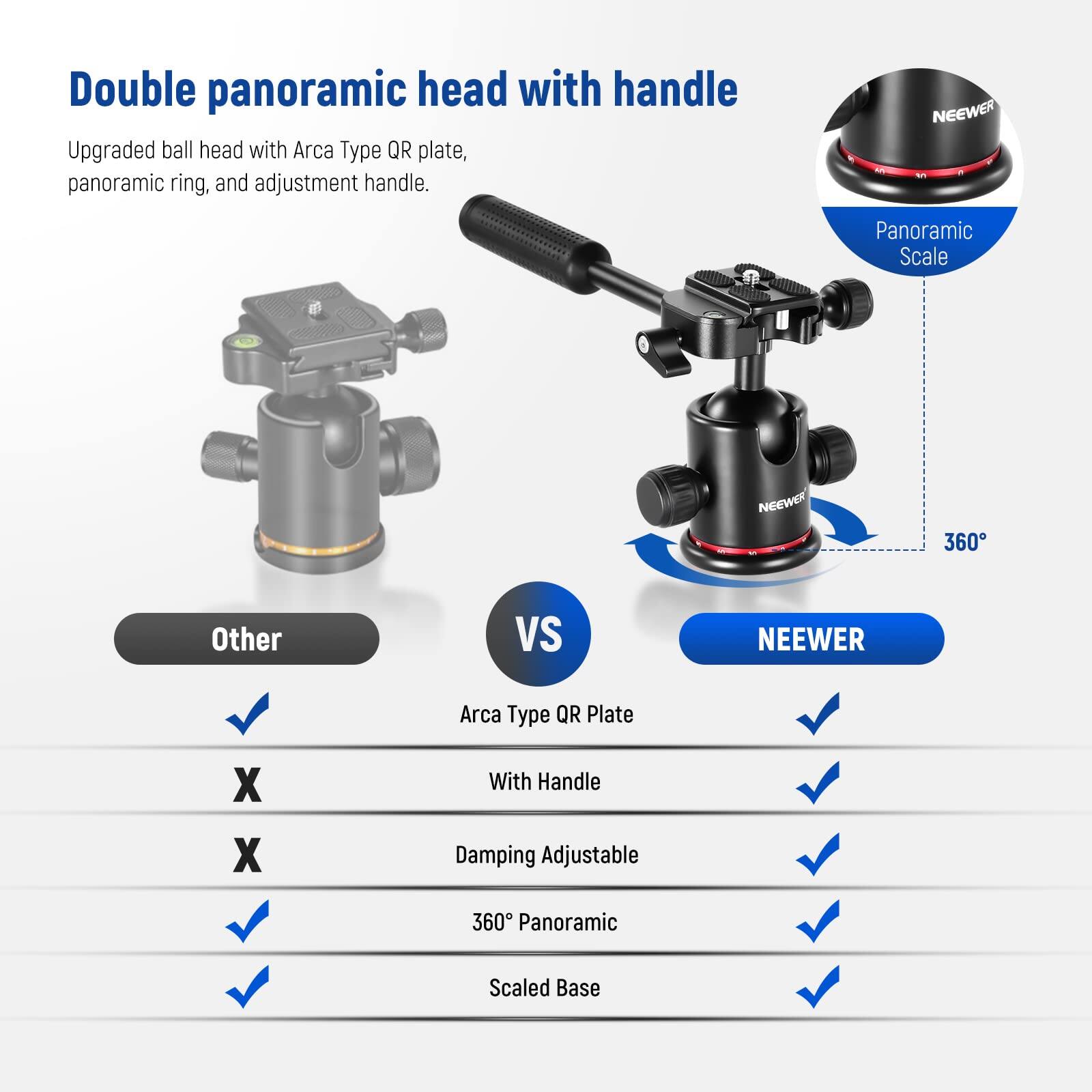 Double panoramic head with handle

Upgraded ball head with Arca Type QR plate, panoramic ring, and adjustment handle.

NEEWER Panoramic Scale

NEEWER 360

Other VS NEEWER

Arca Type QR Plate: ✔️

With Handle: ✔️

Damping Adjustable: ✔️

360° Panoramic: ✔️

Scaled Base: ✔️