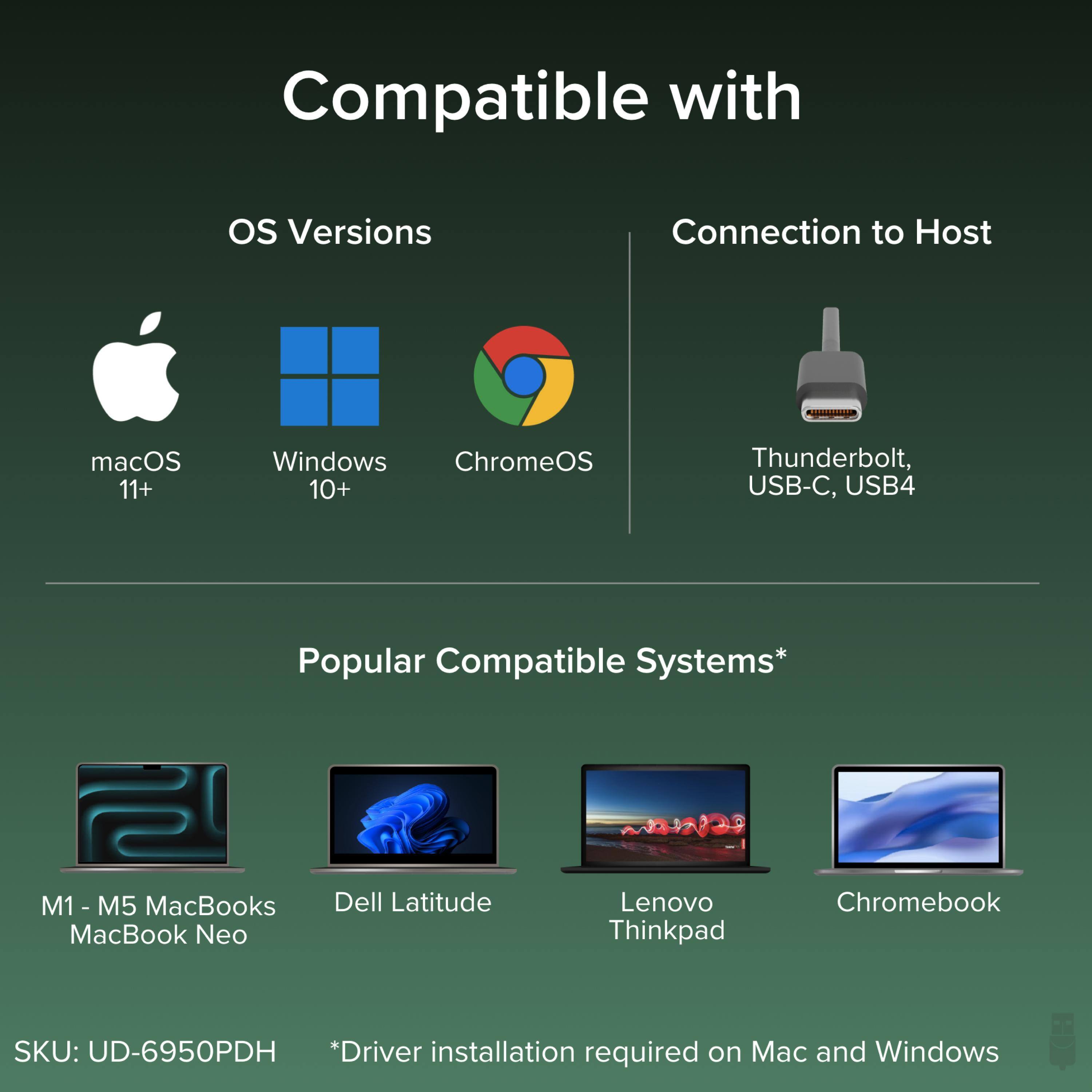 Compatible with

OS Versions
- macOS 11+
- Windows 10+
- ChromeOS

Connection to Host
- Thunderbolt, USB-C, USB4

Popular Compatible Systems*
- M1 - M5 MacBooks
- MacBook Neo
- Dell Latitude
- Lenovo Thinkpad
- Chromebook

SKU: UD-6950PDH
*Driver installation required on Mac and Windows