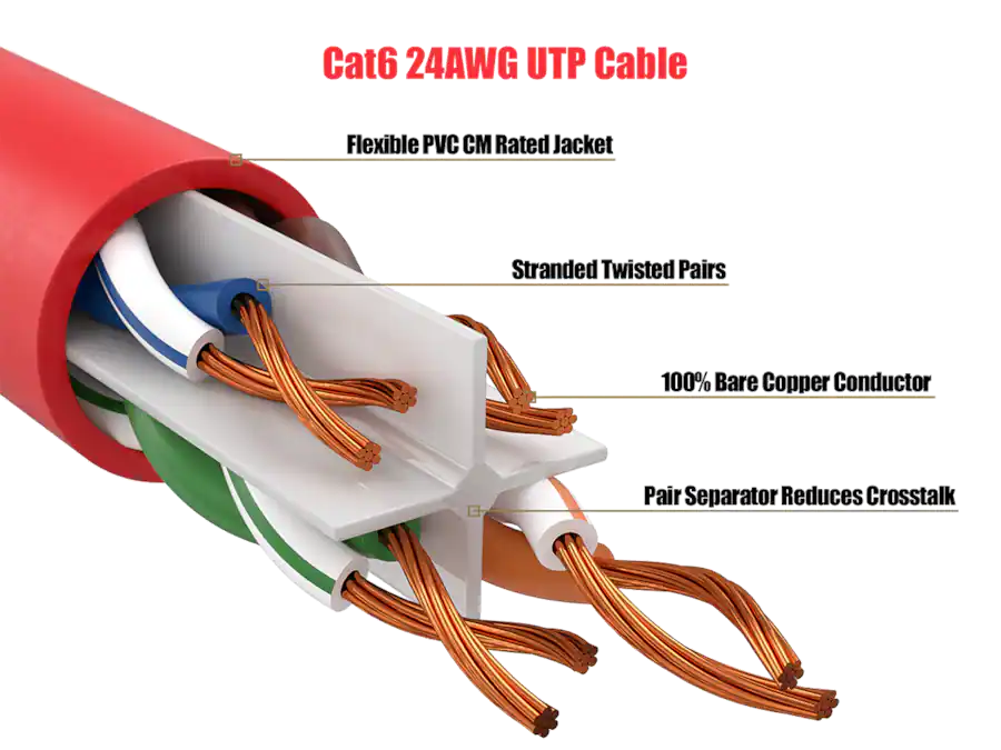 Red Plenum Cable Leader Cat 6 Ethernet Cable, 24 AWG Clear Boot RJ45 Patch ...