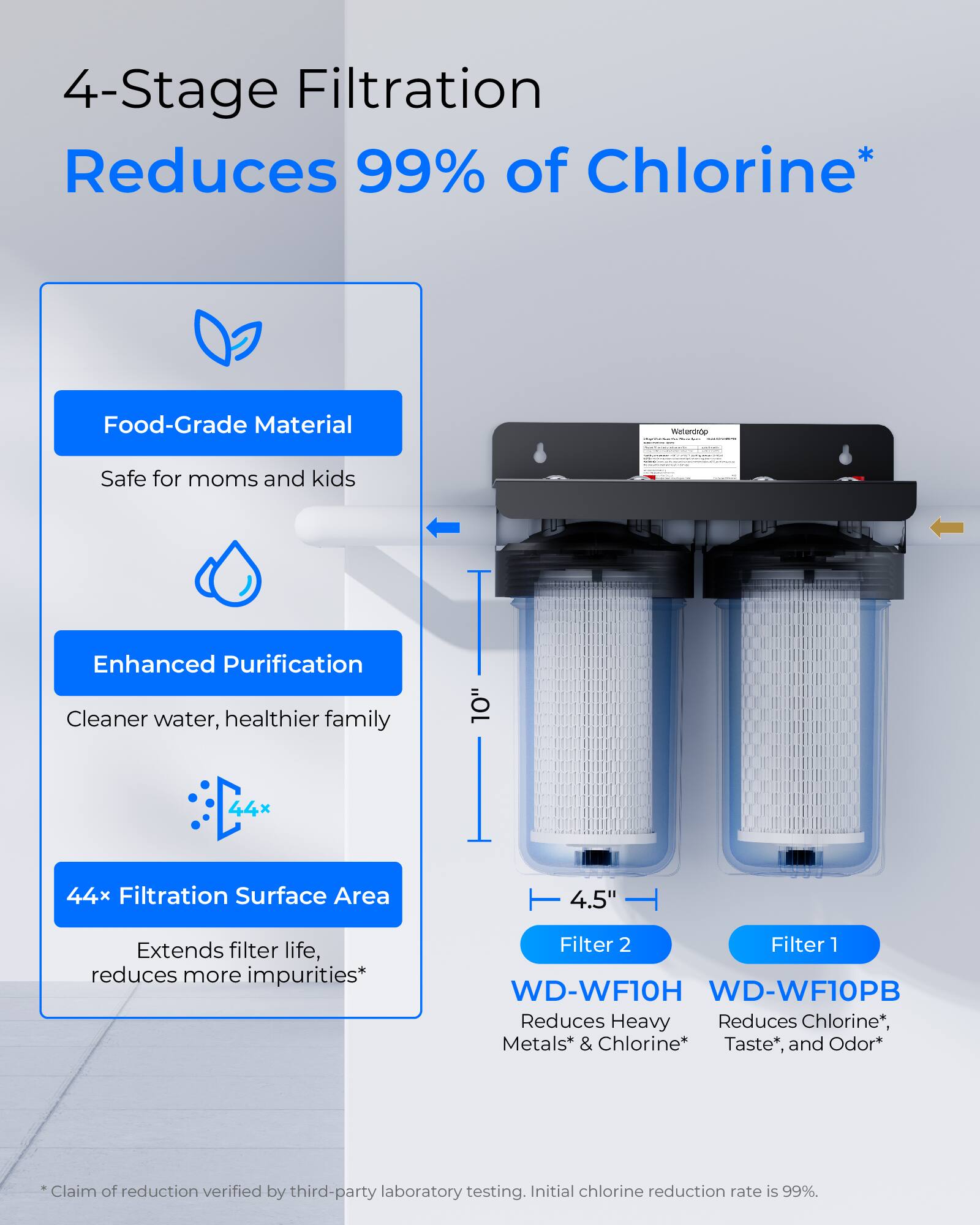 4-Stage Filtration Reduces 99% of Chlorine*  
Food-Grade Material  
Safe for moms and kids  
Enhanced Purification  
Cleaner water, healthier family  
44x Filtration Surface Area  
4.5"  
Extends filter life, reduces more impurities*  
Filter 2 Filter 1  
WD-WF10H WD-WF10PB  
Reduces Heavy Metals* & Chlorine*  
Reduces Chlorine*, Taste*, and Odor*  
*Claim of reduction verified by third-party laboratory testing. Initial chlorine reduction rate is 99%.