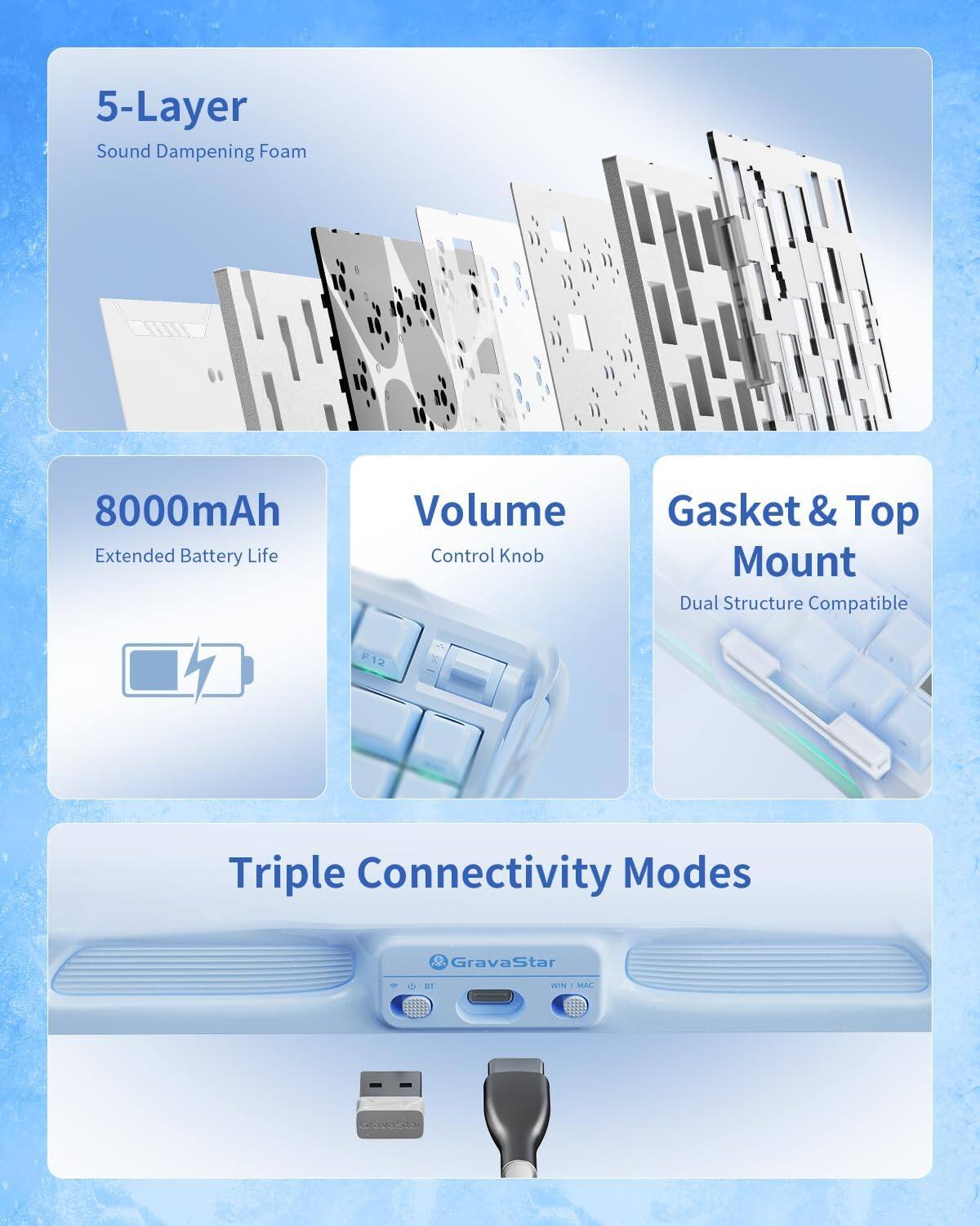 5-Layer Sound Dampening Foam  
8000mAh Extended Battery Life  
Volume Control Knob  
Gasket & Top Mount Dual Structure Compatible  
Triple Connectivity Modes  
GravaStar W1 WIN - MAC