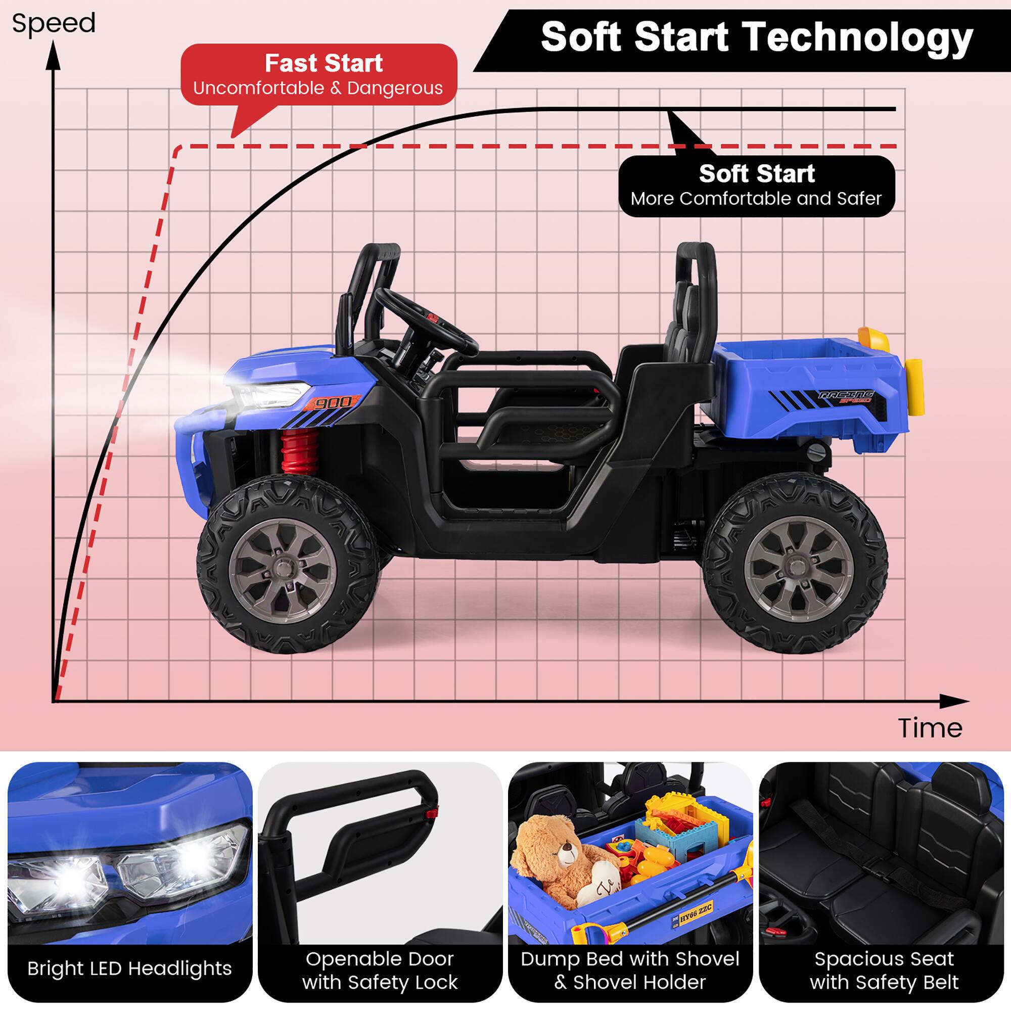 Speed  
Fast Start  
Uncomfortable & Dangerous  
Soft Start Technology  
Soft Start  
More Comfortable and Safer  

Time  
Bright LED Headlights  
Openable Door with Safety Lock  
Dump Bed with Shovel & Shovel Holder  
Spacious Seat with Safety Belt