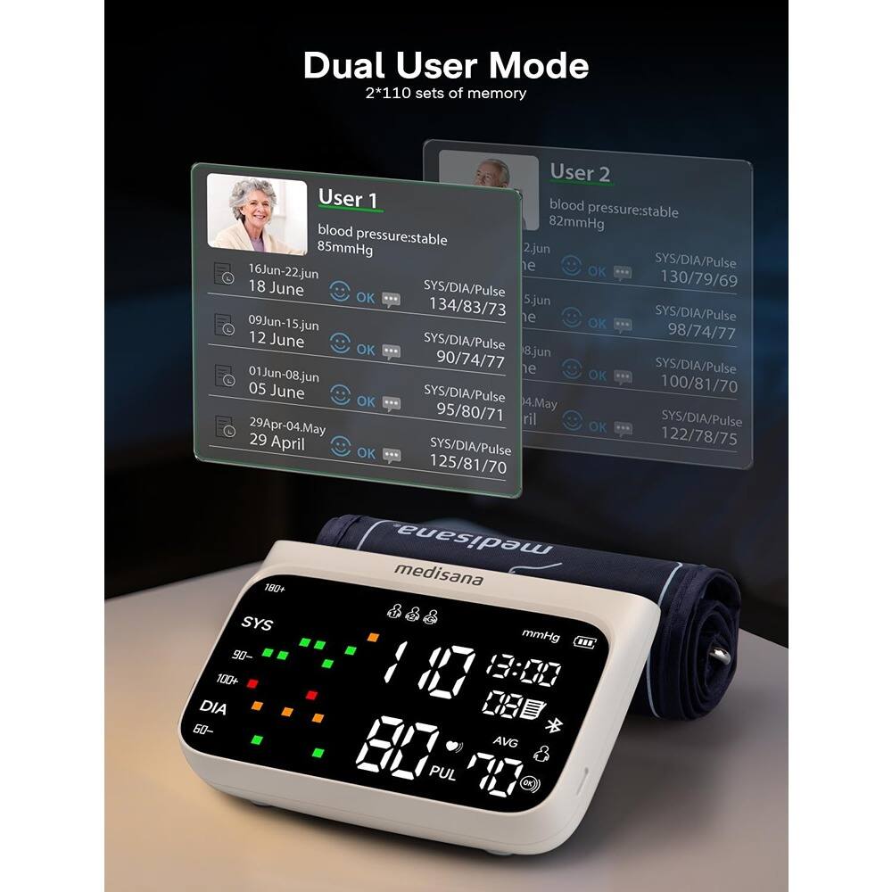 Dual User Mode  
2*110 sets of memory  

User 1  
blood pressure: stable  
85mmHg  

16Jun-22Jun  
18 June  
SYS/DIA/Pulse 130/79/69  
OK  

09Jun-15Jun  
12 June  
SYS/DIA/Pulse 98/74/77  
OK  

01Jun-08Jun  
05 June  
SYS/DIA/Pulse 95/80/71  
OK  

29Apr-04May  
29 April  
SYS/DIA/Pulse 122/78/75  
OK  

User 2  
blood pressure: stable  
82mmHg  

2Jun  
SYS/DIA/Pulse 130/79/69  
OK  

5Jun  
SYS/DIA/Pulse 98/74/77  
OK  

8Jun  
SYS/DIA/Pulse 100/81/70  
OK  

04May  
SYS/DIA/Pulse 122/78/75  
OK  

medisana  
SYS 90- 1