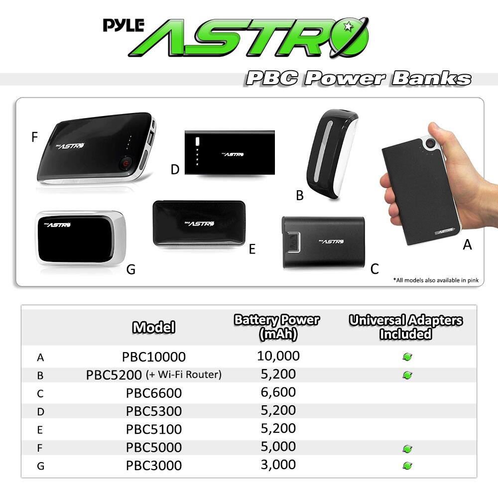 PYLE ASTRO PBC Power Banks

*All models also available in pink

Model | Battery Power (mAh) | Universal Adapters Included
--- | --- | ---
A | PBC10000 | 10,000 | ✔️
B | PBC5200 (+ Wi-Fi Router) | 5,200 | ✔️
C | PBC6600 | 6,600 | ✔️
D | PBC5300 | 5,200 | ✔️
E | PBC5100 | 5,200 | ✔️
F | PBC5000 | 5,000 | ✔️
G | PBC3000 | 3,000 | ✔️