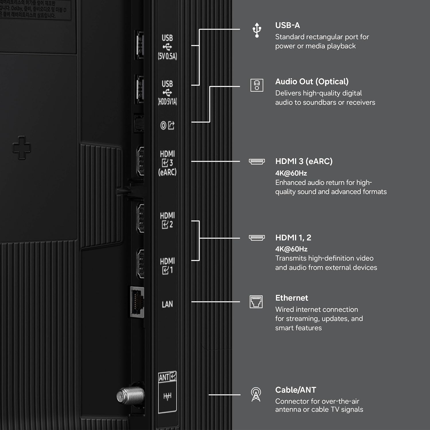 - Dolby, 2016
- USB (5V0.5A)
- USB-A Standard rectangular port for power or media playback
- USB HDD 3VIA)
- Audio Out (Optical) Delivers high-quality digital audio to soundbars or receivers
- HDMI 3 (eARC) 4K@60Hz Enhanced audio return for high-quality sound and advanced formats
- HDMI 2 4K@60Hz Transmits high-definition video and audio from external devices
- LAN Ethernet Wired internet connection for streaming, updates, and smart features
- ANT Cable/ANT Connector for over-the-air antenna or cable TV signals