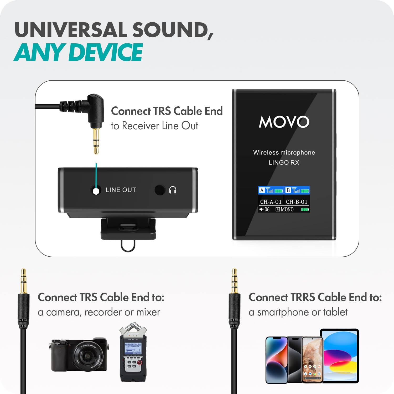 UNIVERSAL SOUND, ANY DEVICE

Connect TRS Cable End to Receiver Line Out

MOVO
Wireless microphone LINGO RX
LINE OUT

A

CH-A-01 CH-B-01 06 OMONO

Connect TRS Cable End to: a camera, recorder or mixer

Connect TRRS Cable End to: a smartphone or tablet