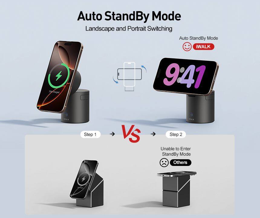 75% Charged  
Auto StandBy Mode Landscape and Portrait Switching  
Auto StandBy Mode iWALK 9:41  
Step 1  
VS  
Step 2 Unable to Enter StandBy Mode Others