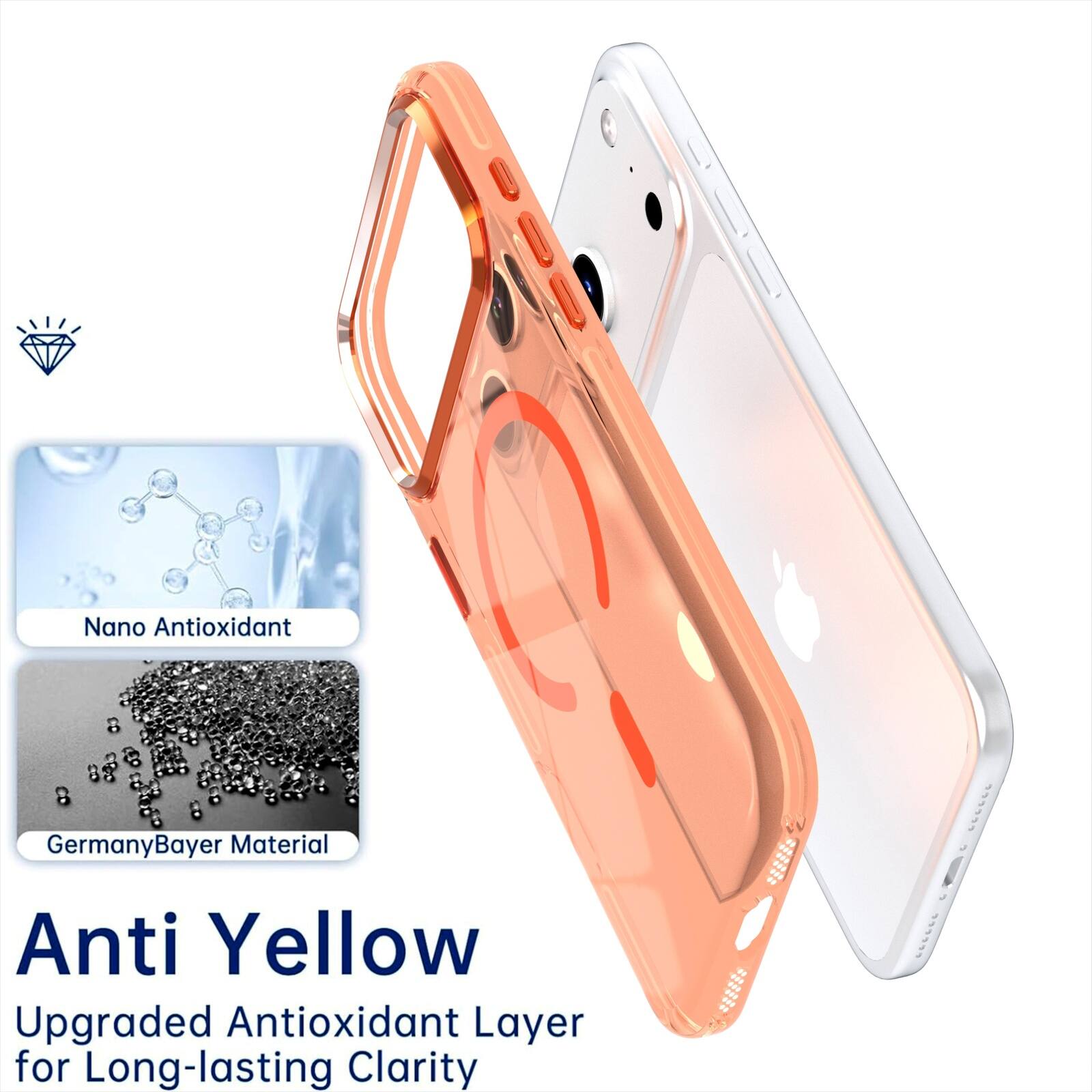 Nano Antioxidant  
Germany Bayer Material  
Anti Yellow  
Upgraded Antioxidant Layer for Long-lasting Clarity
