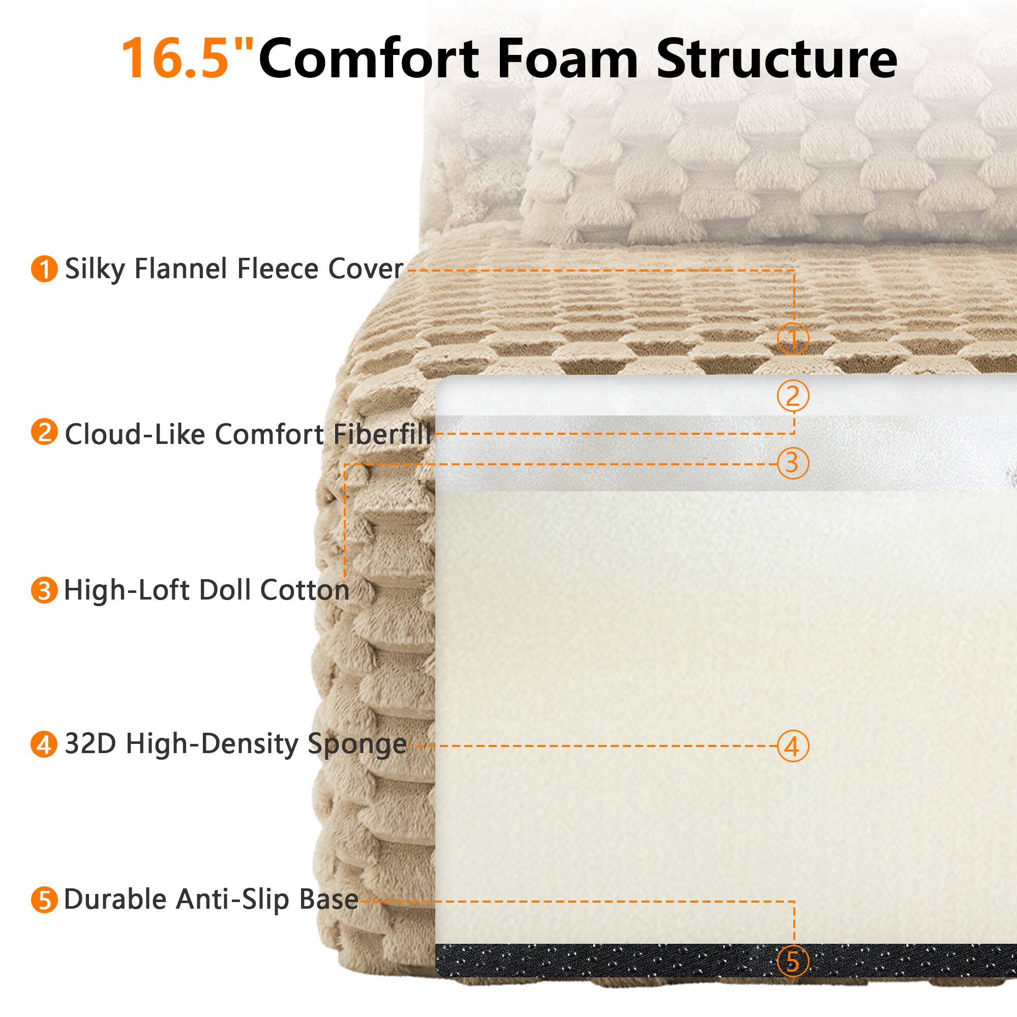 16.5" Comfort Foam Structure  
1. Silky Flannel Fleece Cover  
2. Cloud-Like Comfort Fiberfill  
3. High-Loft Doll Cotton  
4. 32D High-Density Sponge  
5. Durable Anti-Slip Base