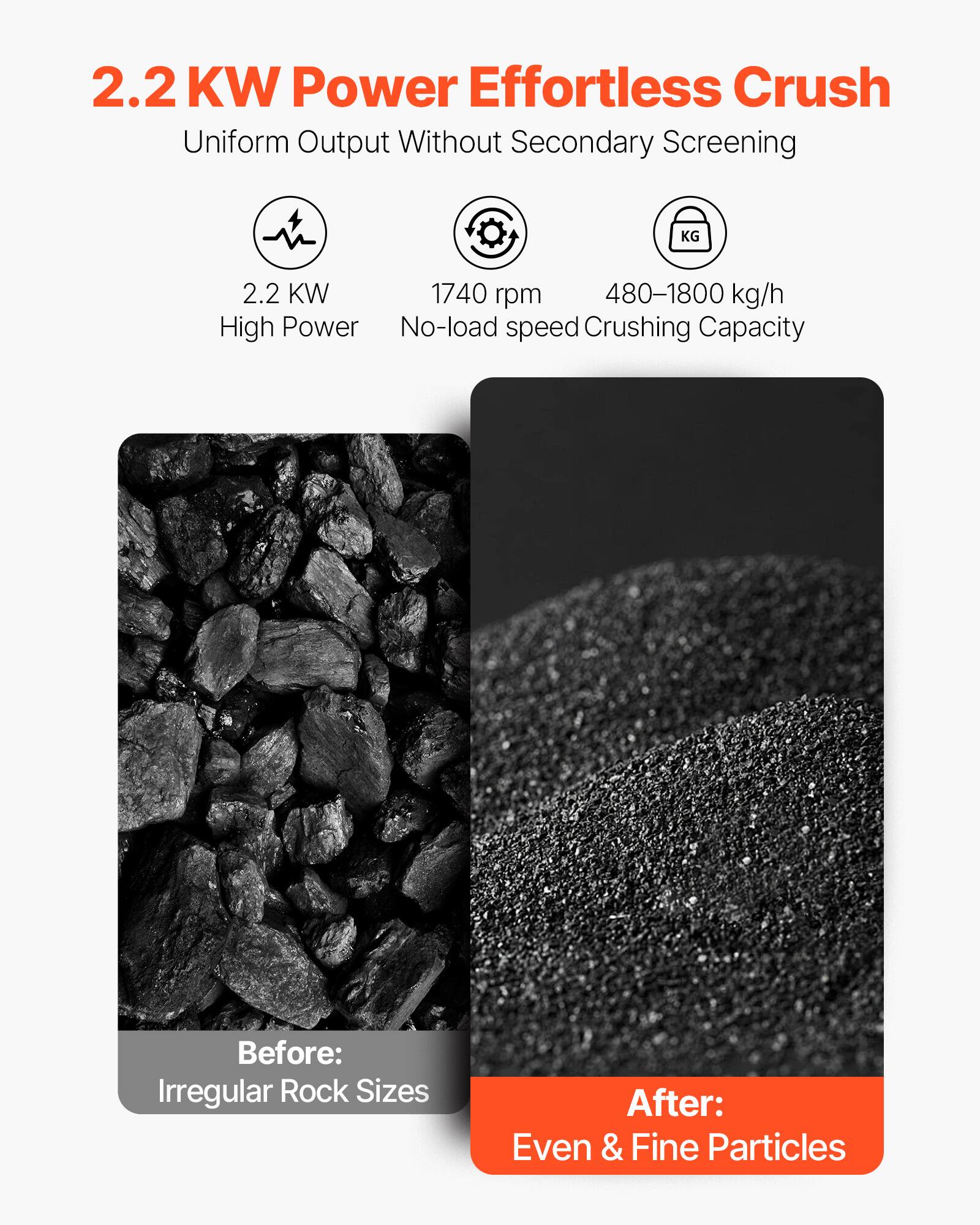 2.2 KW Power Effortless Crush  
Uniform Output Without Secondary Screening  

2.2 KW 1740 rpm 480-1800 kg/h High Power No-load speed Crushing Capacity  

Before: Irregular Rock Sizes  
After: Even & Fine Particles