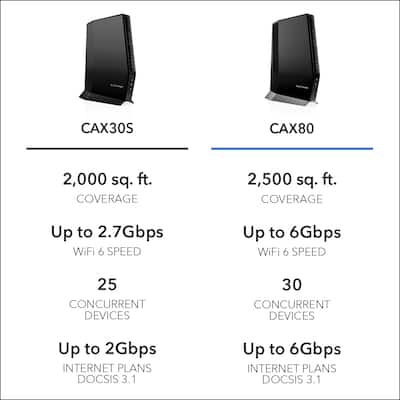 NETGEAR Nighthawk AX6000 Wi Fi 6 Router with DOCIS 3.1 Cable NETGEAR Nighthawk AX6000 Wi Fi 6 Router with DOCIS 3.1 Cable