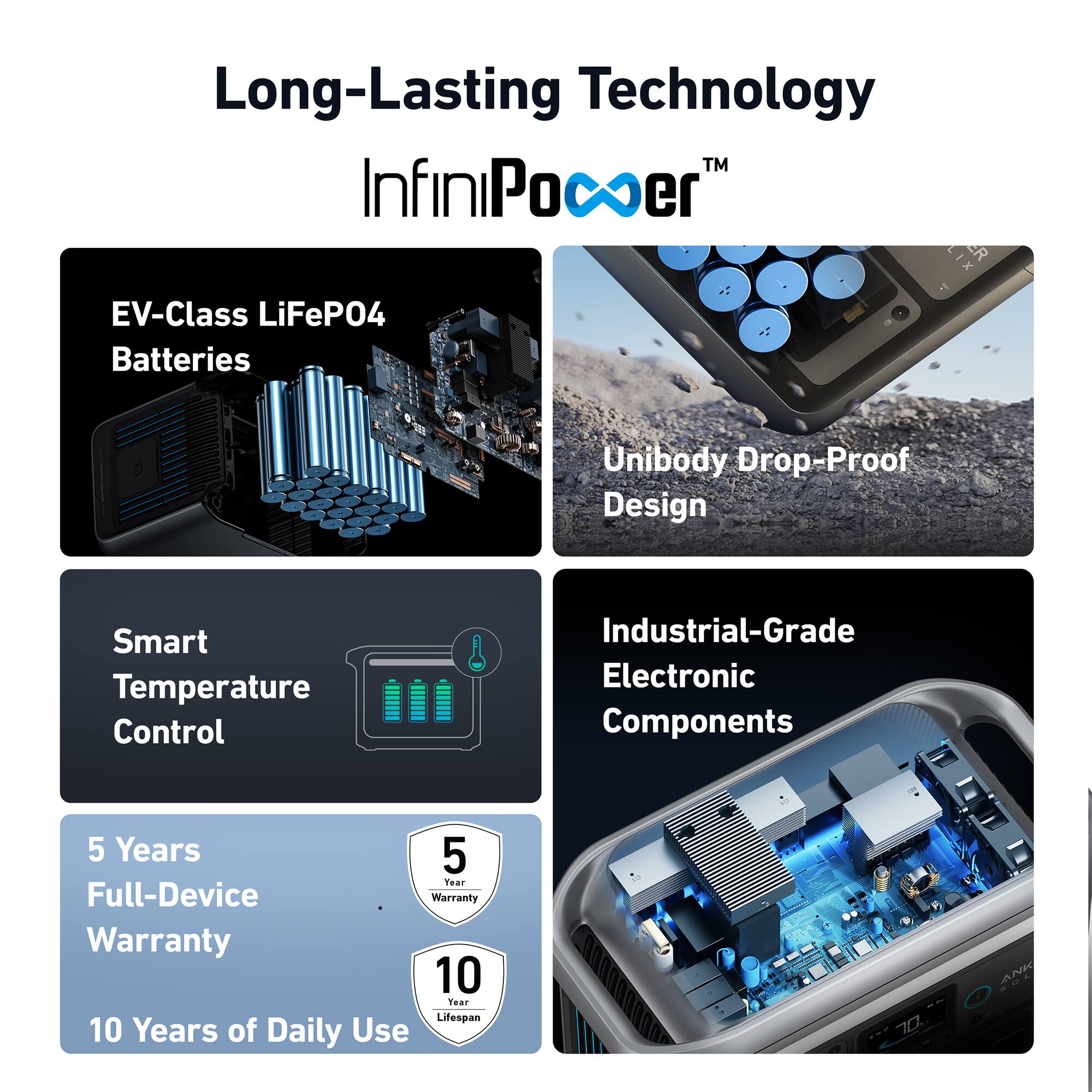 Long-Lasting Technology  
InfiniPower™  

EV-Class LiFePO4 Batteries  
Unibody Drop-Proof Design  
Smart Temperature Control  
Industrial-Grade Electronic Components  

5 Years Full-Device Warranty  
10 Years of Daily Use