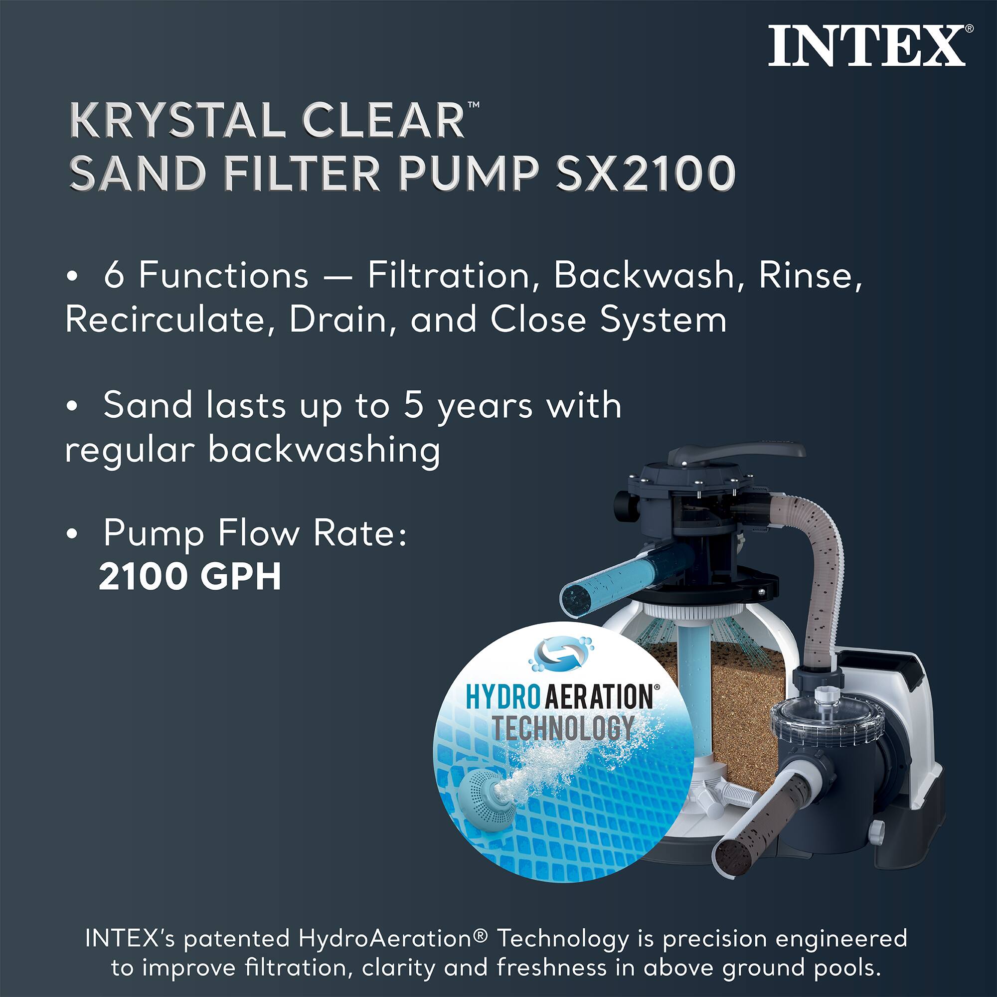 INTEX KRYSTAL CLEAR SAND FILTER PUMP SX2100

- 6 Functions: Filtration, Backwash, Rinse, Recirculate, Drain, and Close System
- Sand lasts up to 5 years with regular backwashing
- Pump Flow Rate: 2100 GPH

INTEX's patented HydroAeration® Technology is precision engineered to improve filtration, clarity, and freshness in above ground pools.