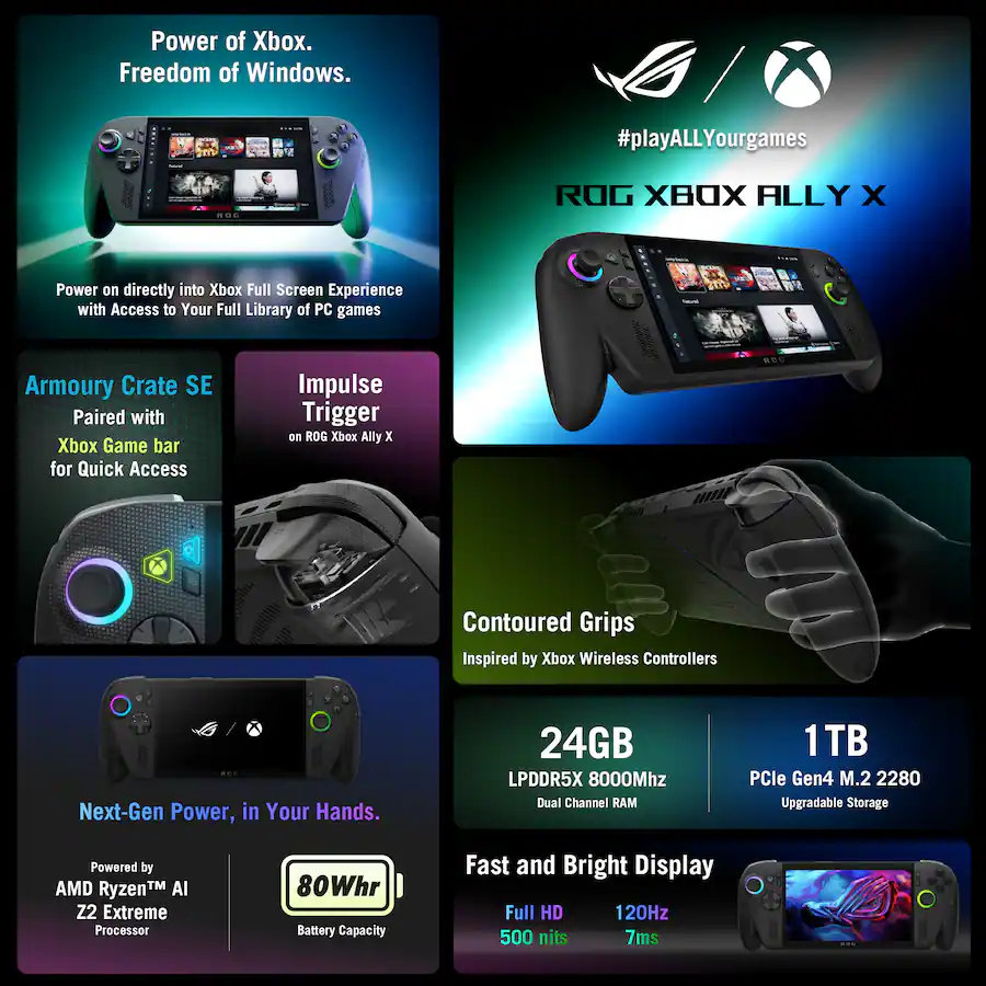 **Power of Xbox. Freedom of Windows.** - Power on directly into Xbox Full Screen Experience with Access to Your Full Library of PC games **Armoury Crate SE** - Paired with Xbox Game bar for Quick Access **Impulse Trigger** - on ROG Xbox Ally X **Contoured Grips** - Inspired by Xbox Wireless Controllers **Next-Gen Power, in Your Hands.** - Powered by AMD Ryzen™ AI Z2 Extreme Processor - 80Whr Battery Capacity **24GB LPDDR5X 8000Mhz Dual Channel RAM** **1TB PCIe Gen4 M.2 2280 Upgradable Storage** **Fast and Bright Display** - Full HD - 120Hz - 500 nits - 7ms **#playALLYourgames** **ROG XBOX ALLY X**