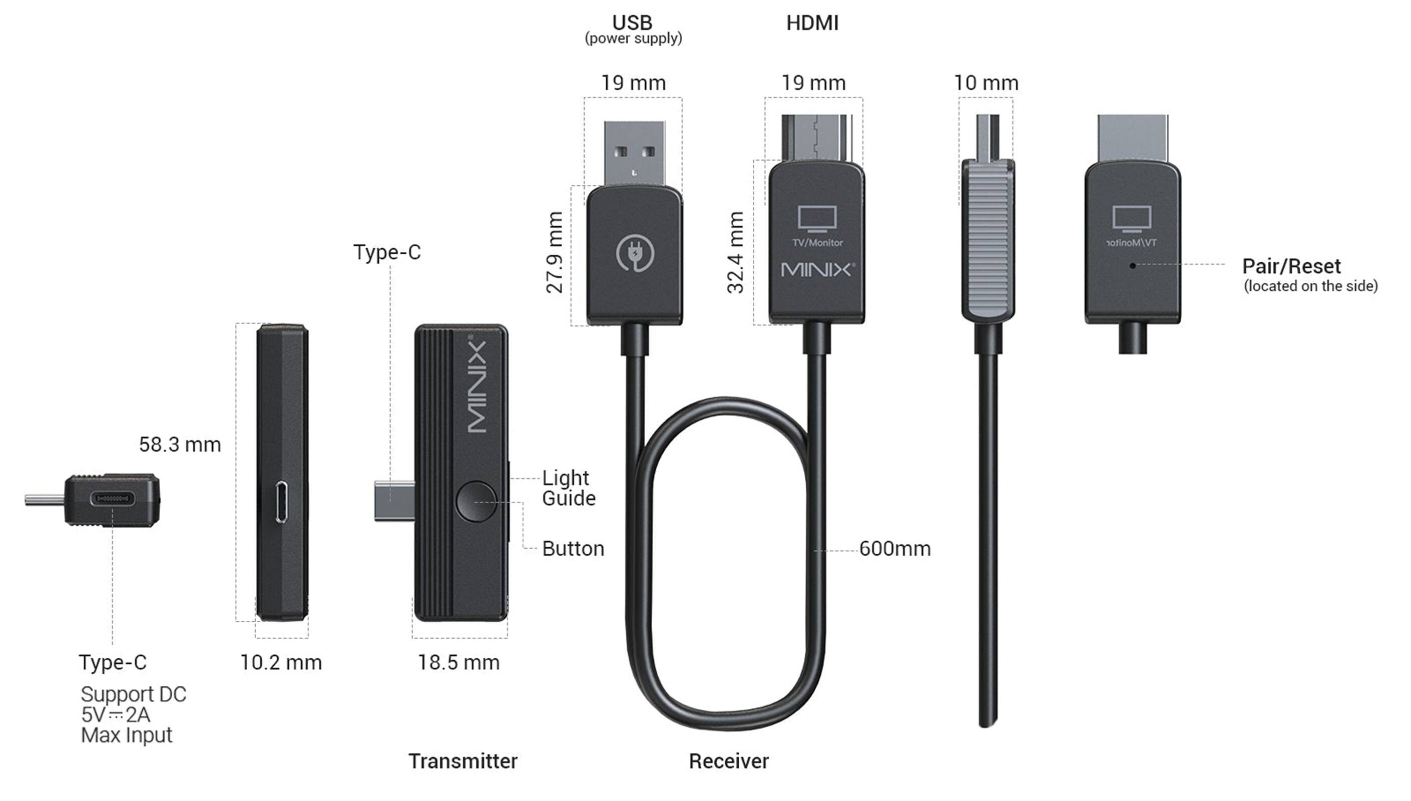 The image shows a collection of cables and devices, including a USB cable, HDMI cable, and a Minix device. The USB cable is 19 mm in length, while the HDMI cable is also 19 mm long. The Minix device is 10 mm in length. Additionally, there is a 58.3 mm cable that is part of the Minix device. The image also features a 27.9 mm light guide and a 32.4 mm TV/Monitor cable. The Minix device has a pair/reset button on the side, and it supports a DC 5V-2A power supply with a maximum input of 10.2 mm.