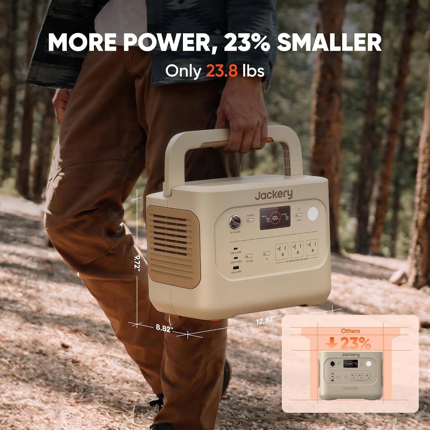 MORE POWER, 23% SMALLER  
Only 23.8 lbs  

Jackery  
POWER  
M  

9.72"  
DC OUTPUT  
TOI DCHIN WITHOUT  

8.82"  
12.87"  

Others 23% Jackery