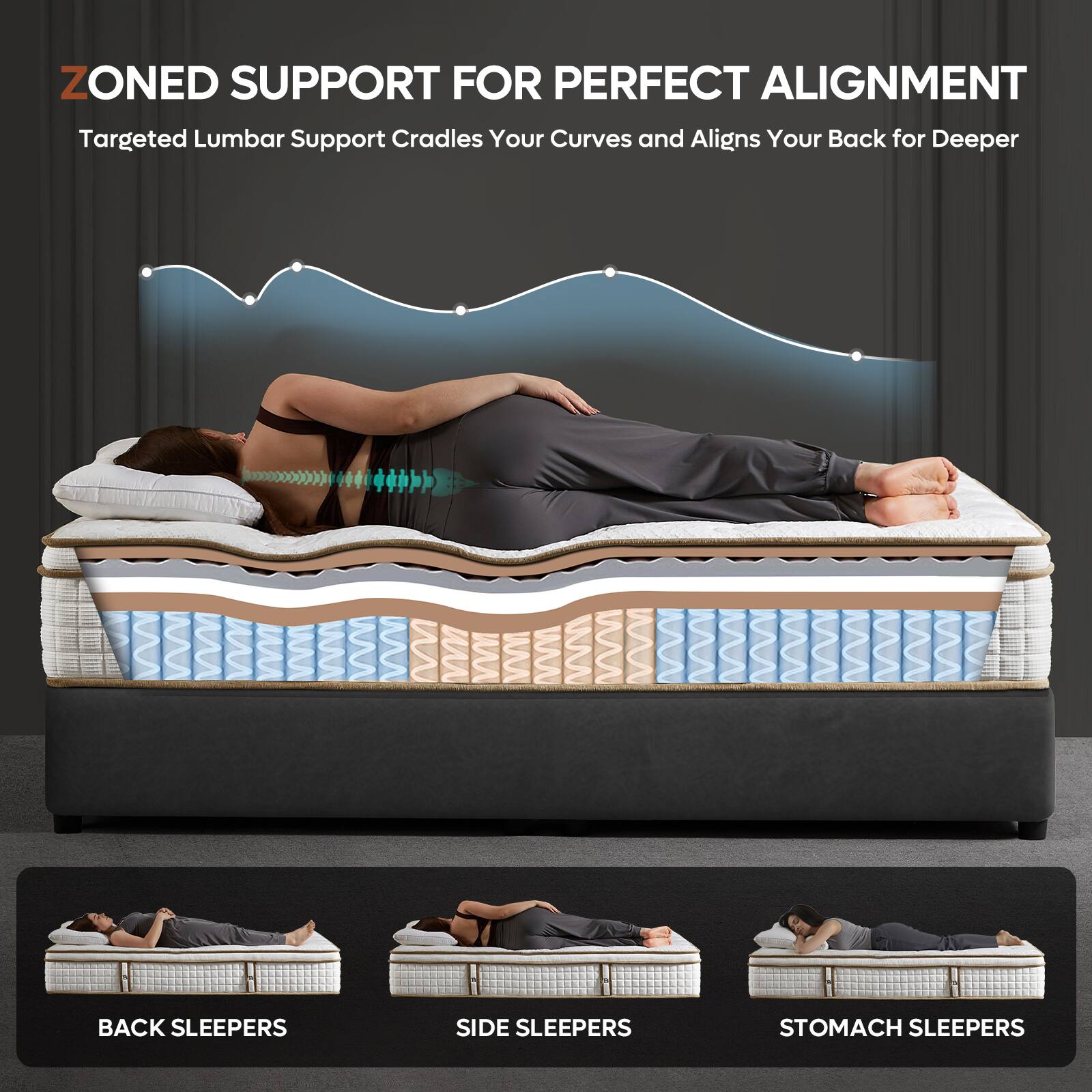 ZONED SUPPORT FOR PERFECT ALIGNMENT  
Targeted Lumbar Support Cradles Your Curves and Aligns Your Back for Deeper Sleep  

BACK SLEEPERS  
SIDE SLEEPERS  
STOMACH SLEEPERS