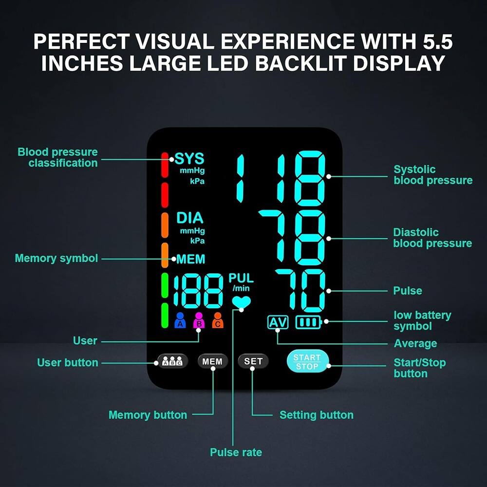 PERFECT VISUAL EXPERIENCE WITH 5.5 INCHES LARGE LED BACKLIT DISPLAY

- Blood pressure classification
  - SYS mmHg kPa
  - DIA mmHg kPa

- Systolic blood pressure
- Diastolic blood pressure

- Memory symbol
- Pulse rate

- User
- User button

- Memory button

- Pulse
- low battery symbol

- Average

- Start/Stop button

- Setting button

- AV

- PUL /min

- 188

- 188

- 70

- 70

- 188

- 188

- 70

- 70