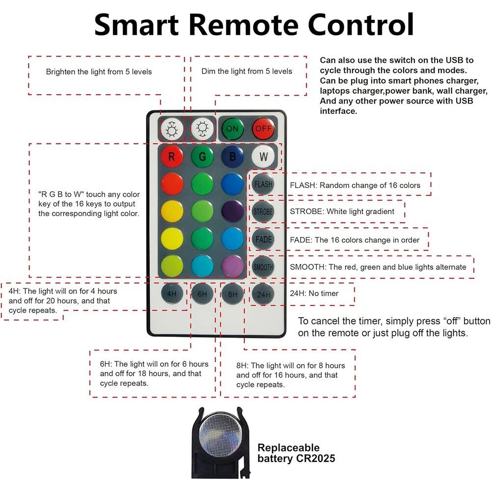**Smart Remote Control**

- Brighten the light from 5 levels
- Dim the light from 5 levels

**"R G B to W"** touch any color key of the 16 keys to output the corresponding light color.

- FLASH: Random change of 16 colors
- STROBE: White light gradient
- FADE: The 16 colors change in order
- SMOOTH: The red, green and blue lights alternate
- 4H: The light will on for 4 hours and off for 20 hours, and that cycle repeats.
- 6H: The light will on for 6 hours and off for 18 hours, and that cycle repeats.
- 8H: The light will on for 8 hours and off for 16 hours, and that cycle repeats.
- 24H: No timer

To cancel the timer, simply press "off" button on the remote or just plug off the lights.

**Can also use the switch on the USB to cycle through the colors and modes. Can be plug into smart phones charger, laptops charger, power bank, wall charger, And any other power source with USB interface.**

**Replaceable battery CR202
