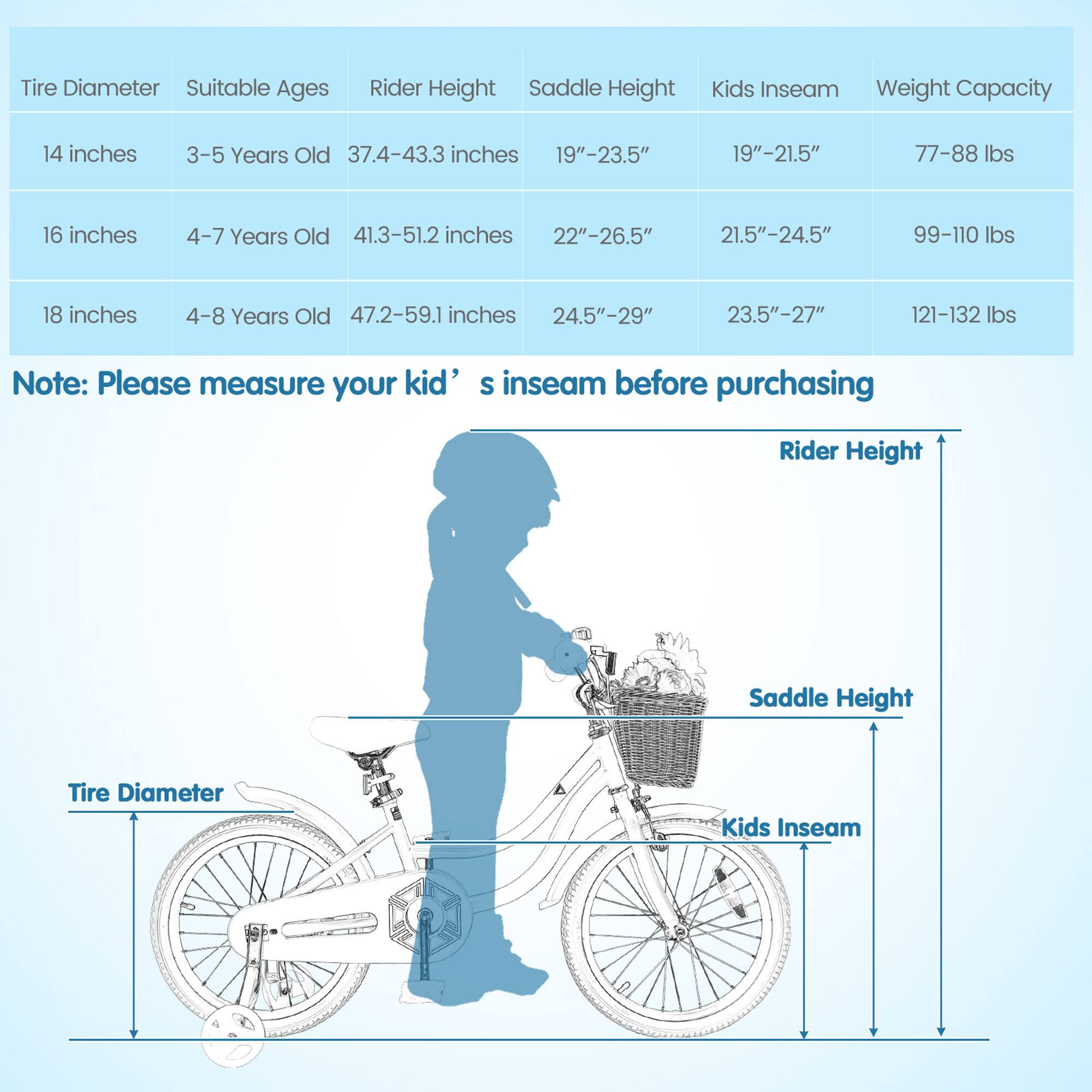 Sure, here is the corrected and grouped text:

---

**Tire Diameter** | **Suitable Ages** | **Rider Height** | **Saddle Height** | **Kids Inseam** | **Weight Capacity**

- 14 inches | 3-5 Years Old | 37.4-43.3 inches | 19"-23.5" | 19"-21.5" | 77-88 lbs
- 16 inches | 4-7 Years Old | 41.3-51.2 inches | 22"-26.5" | 21.5"-24.5" | 99-110 lbs
- 18 inches | 4-8 Years Old | 47.2-59.1 inches | 24.5"-29" | 23.5"-27" | 121-132 lbs

**Note:** Please measure your kid's inseam before purchasing

---

**Illustration:**

- Rider Height
- Tire Diameter
- Saddle Height
- Kids Inseam

---