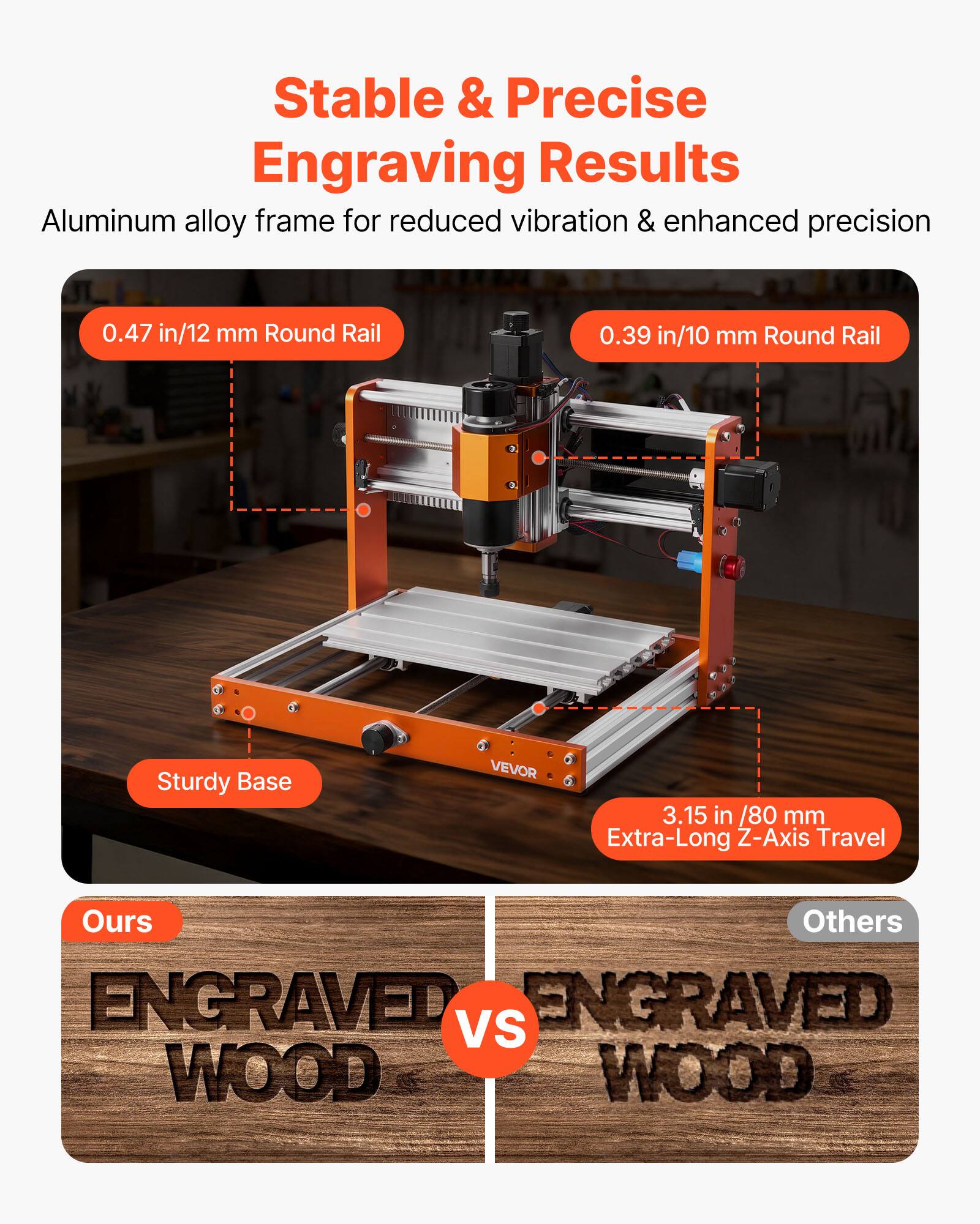 Stable & Precise Engraving Results  
Aluminum alloy frame for reduced vibration & enhanced precision  

0.47 in/12 mm Round Rail  
0.39 in/10 mm Round Rail  
Sturdy Base  
3.15 in /80 mm Extra-Long Z-Axis Travel  

Ours vs Others  
ENGRAVED WOOD