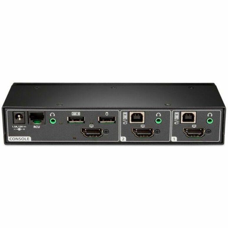 1.5A 2
RCU
CONSOLE
2
1
