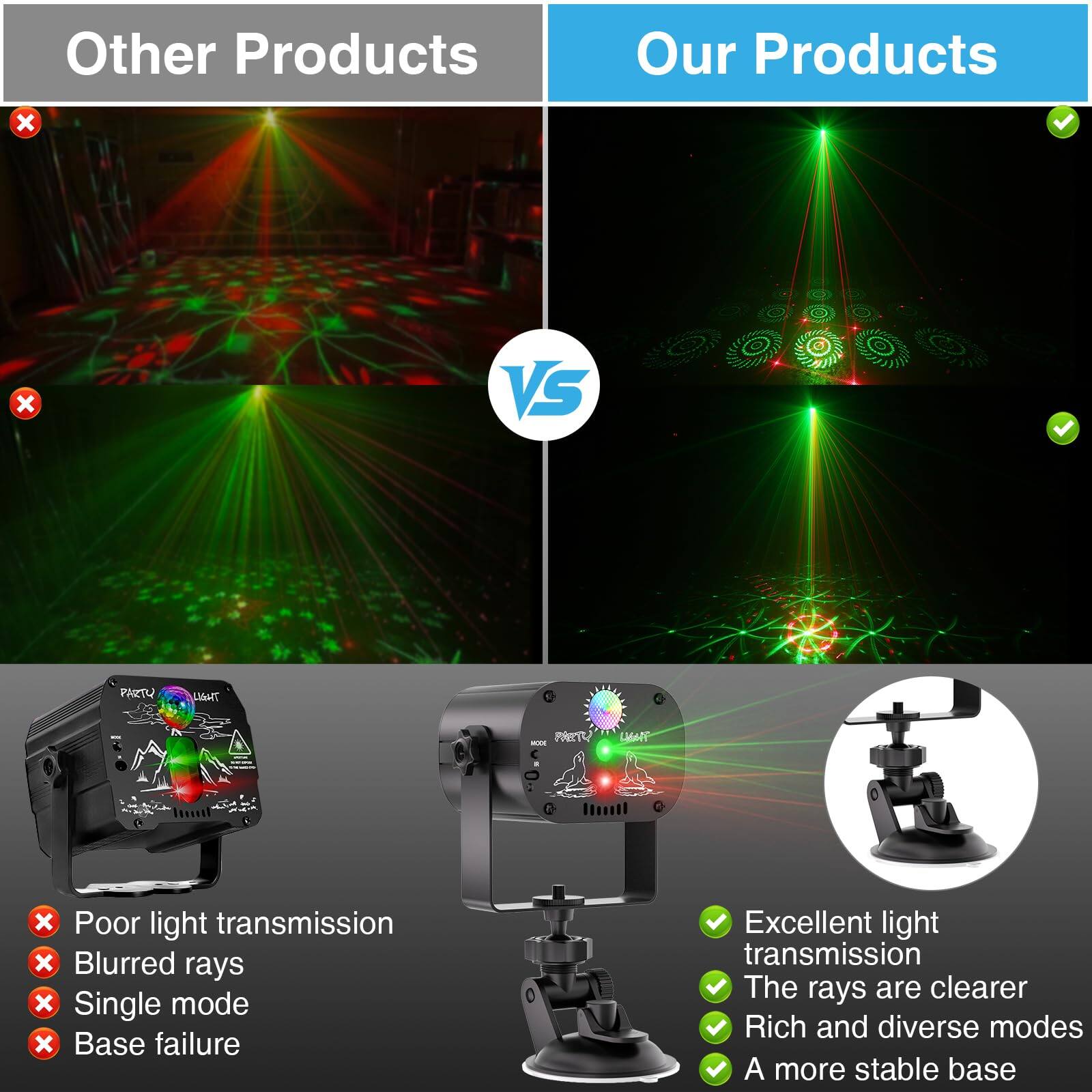 **Other Products**

- Poor light transmission
- Blurred rays
- Single mode
- Base failure

**Our Products**

- Excellent light transmission
- The rays are clearer
- Rich and diverse modes
- A more stable base