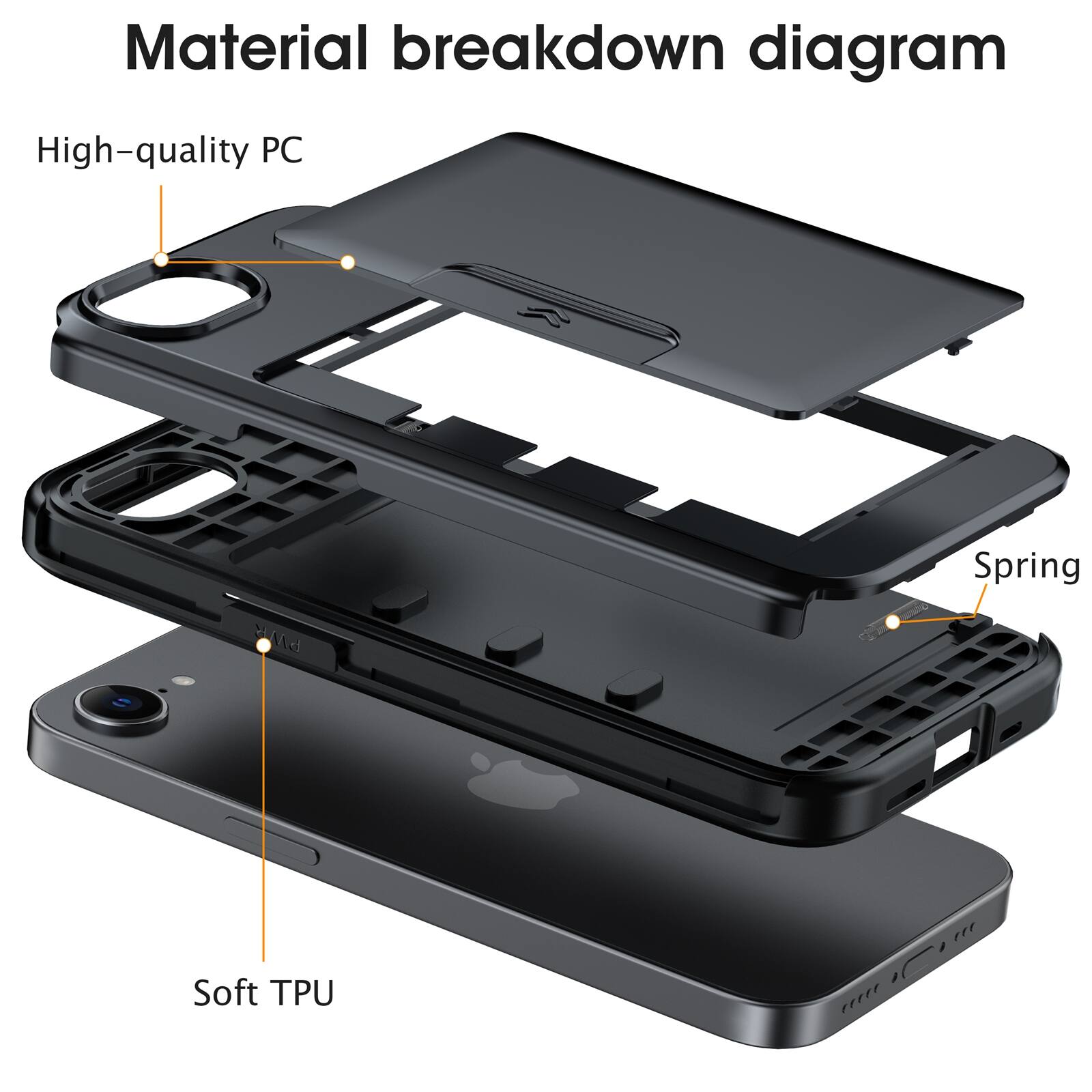 Material breakdown diagram

High-quality PC

PWR

Spring

Soft TPU