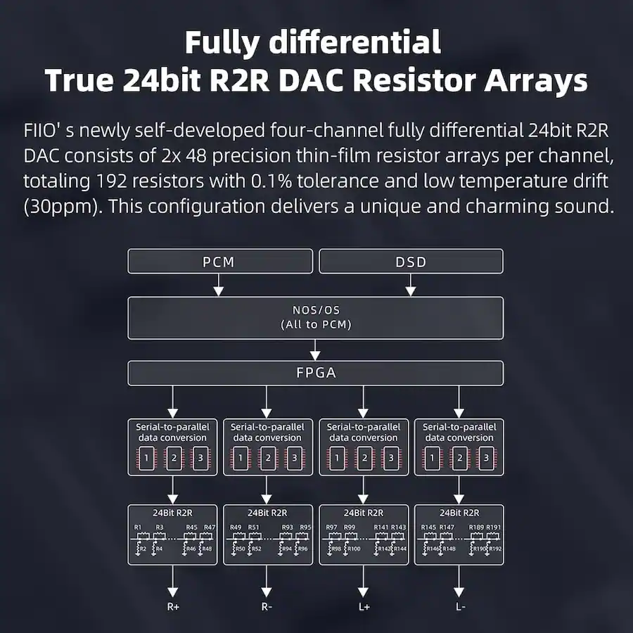 FiiO K11 R2R DAC and Headphone Amplifier for Home Audio or PC 6.35mm ...