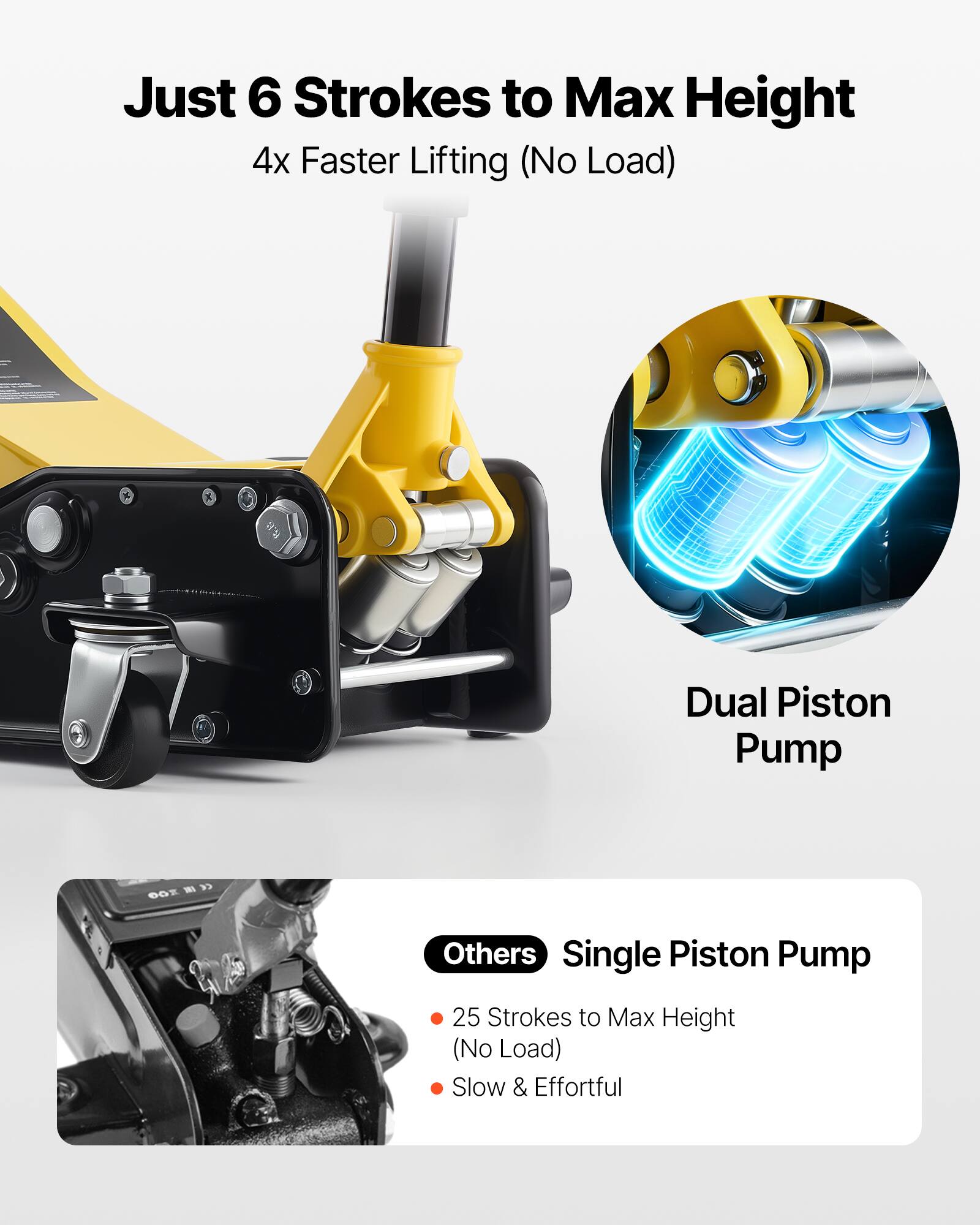 Just 6 Strokes to Max Height  
4x Faster Lifting (No Load)  

Dual Piston Pump  

Others  
Single Piston Pump  
25 Strokes to Max Height (No Load)  
Slow & Effortful