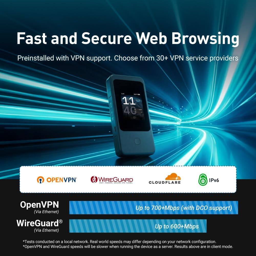 Fast and Secure Web Browsing  
Preinstalled with VPN support. Choose from 30+ VPN service providers

OPENVPN  
WIREGUARD  
CLOUDFLARE  
IPv6

OpenVPN (Via Ethernet)  
WireGuard (Via Ethernet)

Up to 700+Mbps (with DCO support)  
Up to 600+Mbps

*Tests conducted on a local network. Real world speeds may differ depending on your network configuration.  
*OpenVPN and WireGuard speeds will be slower when running the device as a server. Results above are in client mode.