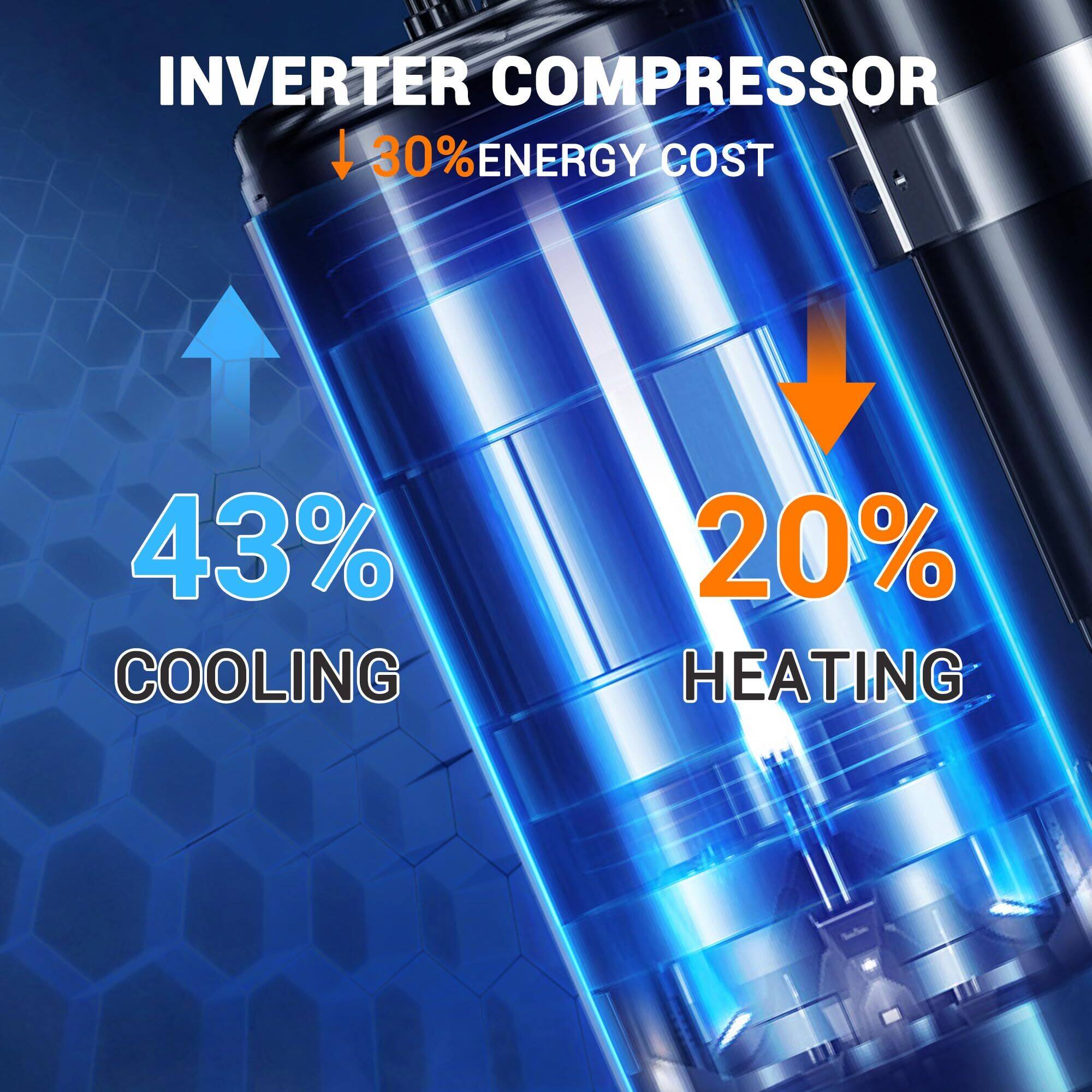 INVERTER COMPRESSOR  
30% ENERGY COST  
43% COOLING  
20% HEATING