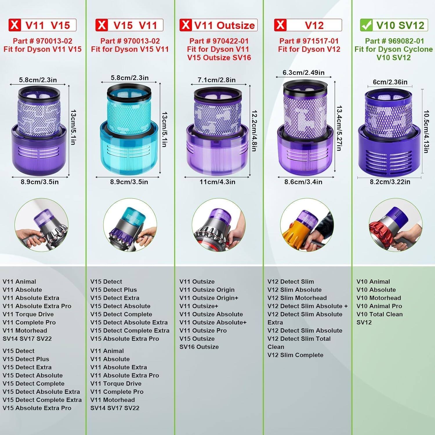 Sure, here is the corrected and grouped text from the image:

---

**V11 V15**

- Part # 970013-02
- Fit for Dyson V11 V15

**Dimensions:**
- 5.8cm/2.3in
- 13cm/5.1in
- 8.9cm/3.5in

**Models:**
- V11 Animal
- V11 Absolute
- V11 Absolute Extra
- V11 Absolute Extra Pro
- V11 Torque Drive
- V11 Complete Pro
- V11 Motorhead
- V11 Animal Detect
- V11 Absolute Extra
- V11 Absolute Extra Pro
- V11 Torque Drive
- V11 Complete Pro
- V11 Motorhead
- V15 Detect Plus
- V15 Detect Extra
- V15 Detect Absolute
- V15 Detect Complete
- V15 Detect Complete Extra
- V15 Absolute Extra Pro
- V15 Detect Plus
- V15 Detect Extra
- V15 Detect Absolute
- V15 Detect Complete
