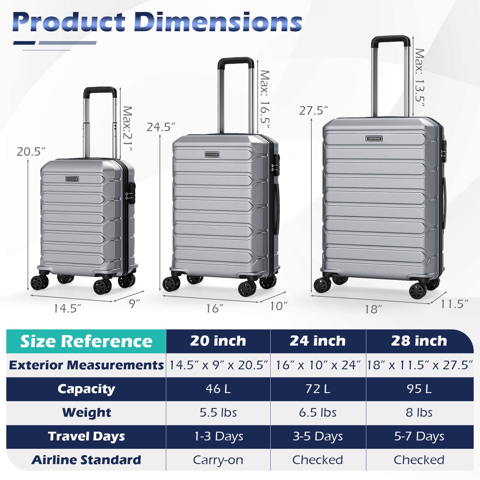 Product Dimensions  
Max: 16.5" x 27.5"  
Max: 21" x 24.5"  
Max: 13.5" x 14.5" x 9"  
16" x 10" x 24"  
18" x 11.5" x 27.5"  

Size Reference  
20 inch  
24 inch  
28 inch  

Exterior Measurements  
14.5" x 9" x 20.5"  
16" x 10" x 24"  
18" x 11.5" x 27.5"  

Capacity  
46 L  
72 L  
95 L  

Weight  
5.5 lbs  
6.5 lbs  
8 lbs  

Travel Days  
1-3 Days  
3-5 Days  
5-7 Days  

Airline Standard  
Carry-on  
Checked  
Checked