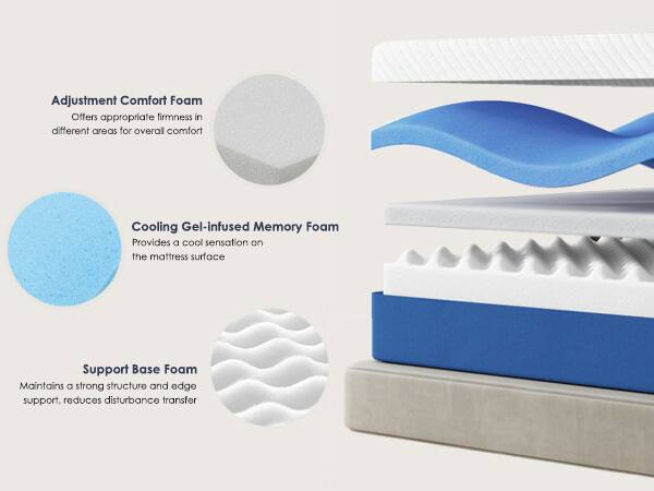 Adjustment Comfort Foam  
Offers appropriate firmness in different areas for overall comfort  

Cooling Gel-infused Memory Foam  
Provides a cool sensation on the mattress surface  

Support Base Foam  
Maintains a strong structure and edge support, reduces disturbance transfer