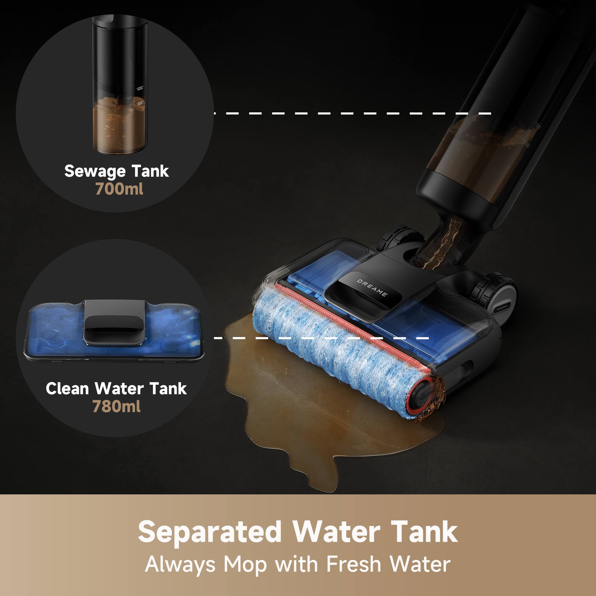- Sewage Tank 700ml
- Clean Water Tank 780ml
- Separated Water Tank
- Always Mop with Fresh Water