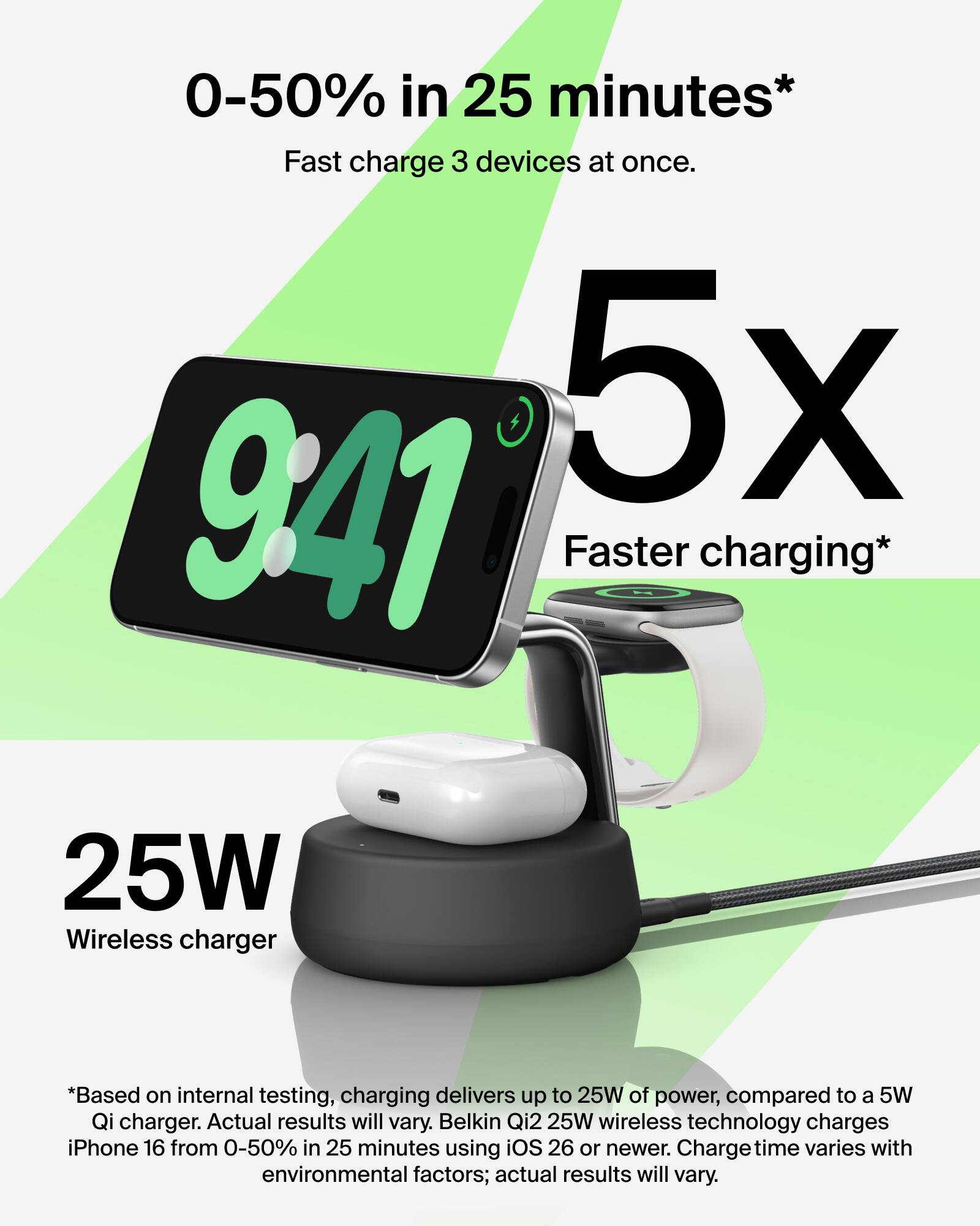 0-50% in 25 minutes*  
Fast charge 3 devices at once.  
5x Faster charging*  
25W Wireless charger  

*Based on internal testing, charging delivers up to 25W of power, compared to a 5W Qi charger. Actual results will vary.  
Belkin Qi2 25W wireless technology charges iPhone 16 from 0-50% in 25 minutes using iOS 26 or newer.  
Charge time varies with environmental factors; actual results will vary.