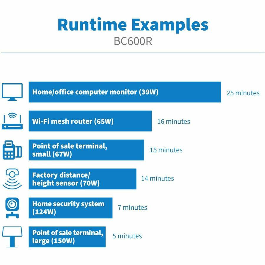 Alt View 1. Tripp Lite - Eaton Tripp Lite Series 600VA 300W 120V Standby UPS - 4 NEMA 5-15R Outlets (Surge + Battery Backup), 5-15P Plug, Desktop - Unknown.