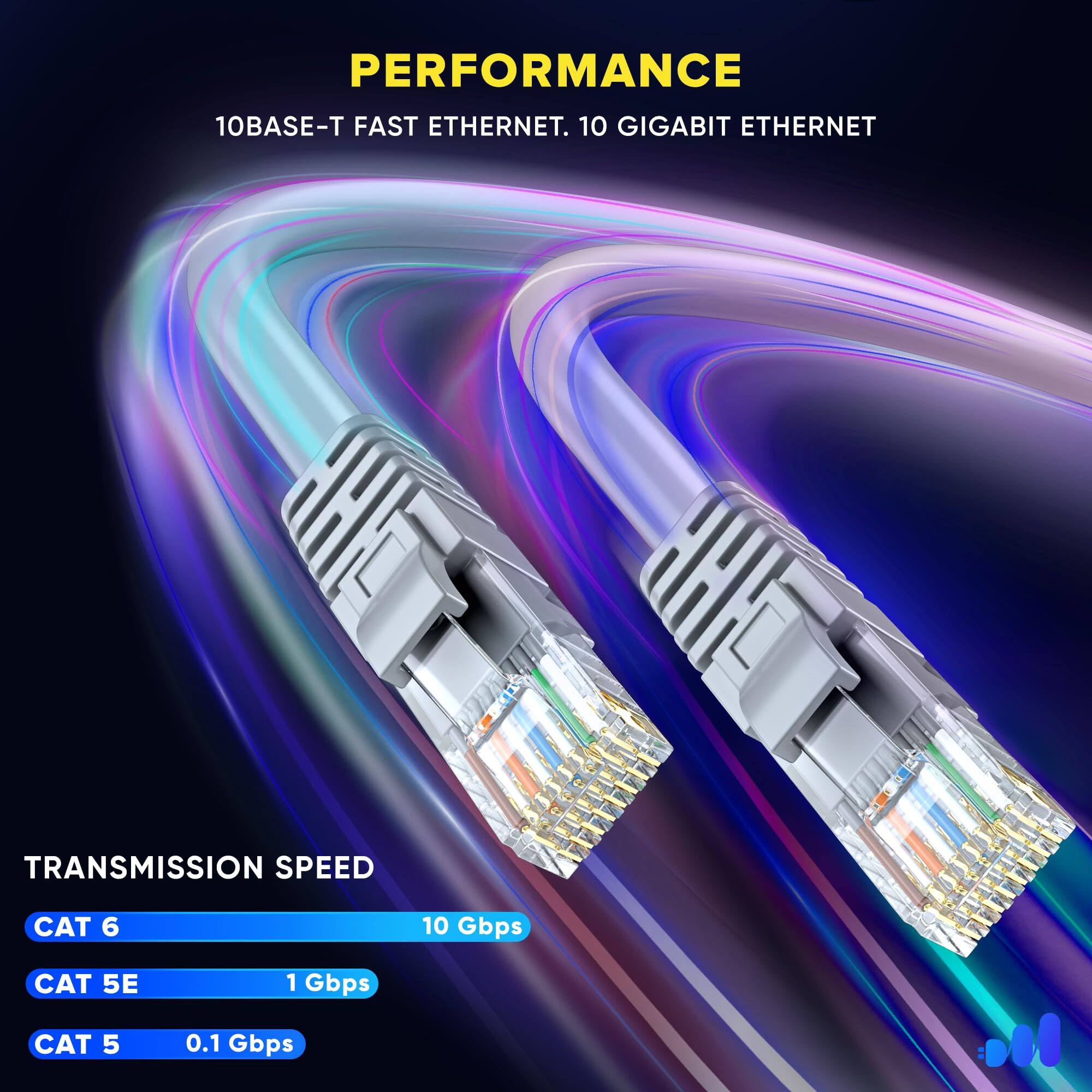 PERFORMANCE  
10BASE-T FAST ETHERNET. 10 GIGABIT ETHERNET  

TRANSMISSION SPEED  
CAT 6: 10 Gbps  
CAT 5E: 1 Gbps  
CAT 5: 0.1 Gbps