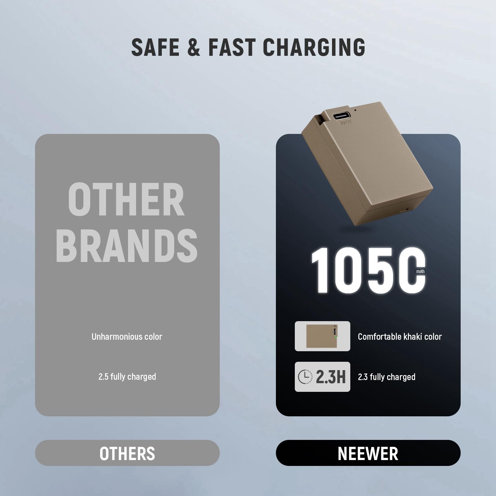 SAFE & FAST CHARGING

OTHER BRANDS
- Unharmonious color
- 2.5 fully charged

OTHERS

1050 mAh
- Comfortable khaki color
- 2.3H fully charged

NEEWER