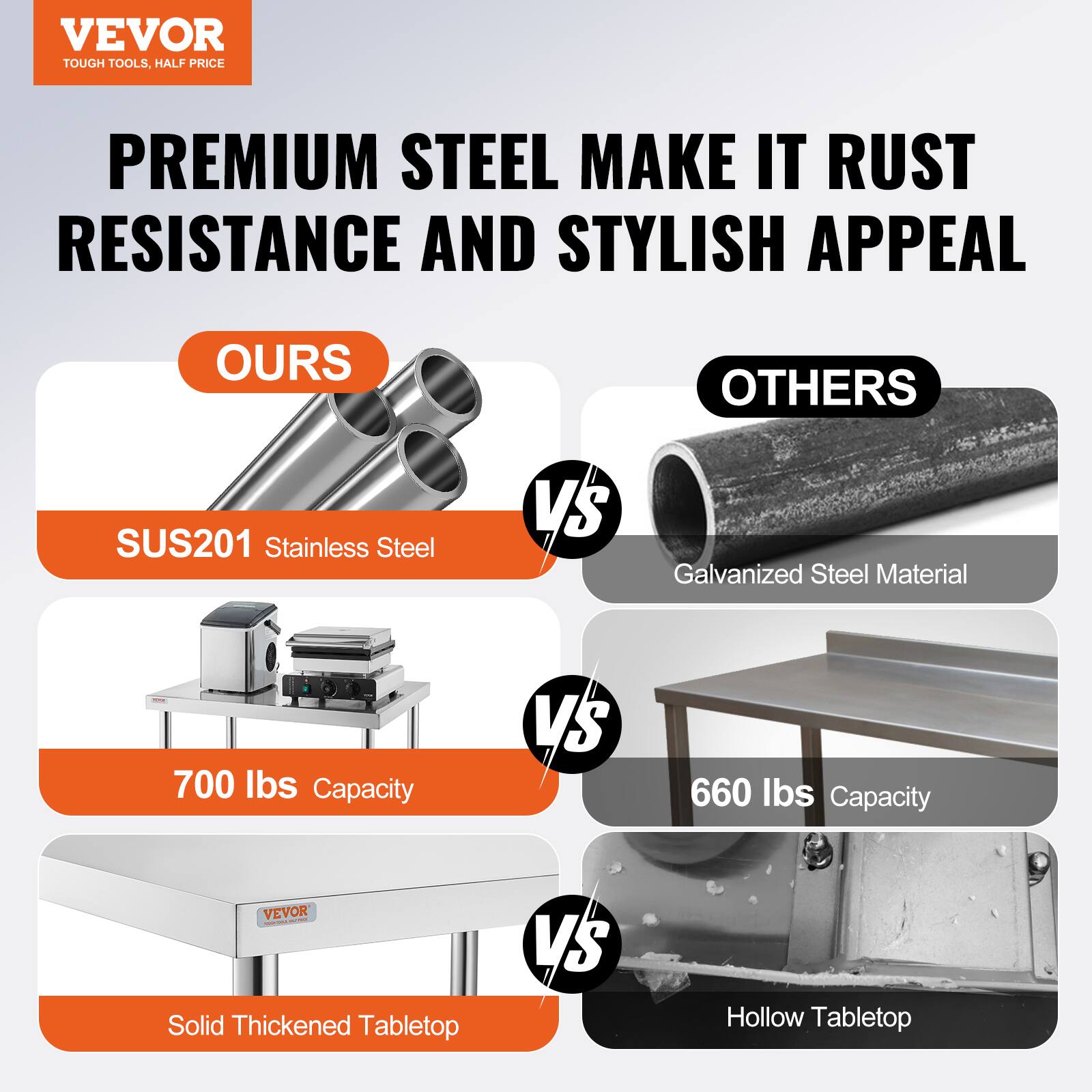 VEVOR  
TOUGH TOOLS, HALF PRICE  

PREMIUM STEEL MAKE IT RUST RESISTANCE AND STYLISH APPEAL  

OURS  
SUS201 Stainless Steel  
700 lbs Capacity  
Solid Thickened Tabletop  

VS  

OTHERS  
Galvanized Steel Material  
660 lbs Capacity  
Hollow Tabletop