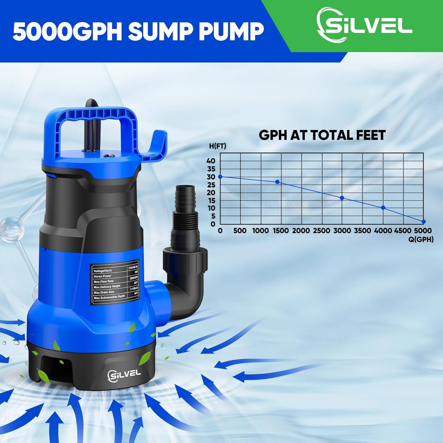 5000GPH SUMP PUMP

SiLVEL

GPH AT TOTAL FEET

H(FT)

40 35 30 25 20 15 10 5 0

Q(GPH)

500 1000 1500 2000 2500 3000 3500 4000 4500 5000

SiLVEL