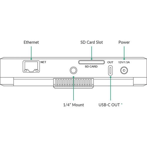 Ethernet SD Card Slot Power NET SD CARD OUT 12V/1.5A 1/4" Mount USB-C OUT