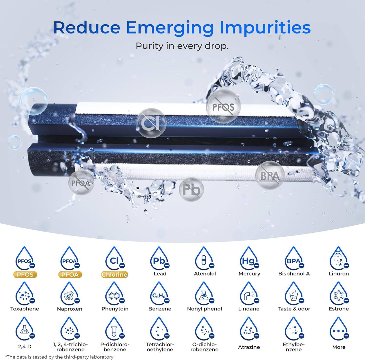 Reduce Emerging Impurities: Purity in every drop.

- PFOS
- PFOS
- PFOA
- PFOA
- Chlorine
- Lead
- Atenolol
- Mercury
- BPA
- Bisphenol A
- Linuron
- Benzene
- Nonylphenol
- Lindane
- Taste & Odor
- Estrone
- 1,2,4-trichlorobenzene
- P-dichlorobenzene
- Tetrachloroethylene
- 2,4-D
- O-dichlorobenzene
- Atrazine
- Ethylbenzene

*The data is tested by the third-party laboratory.