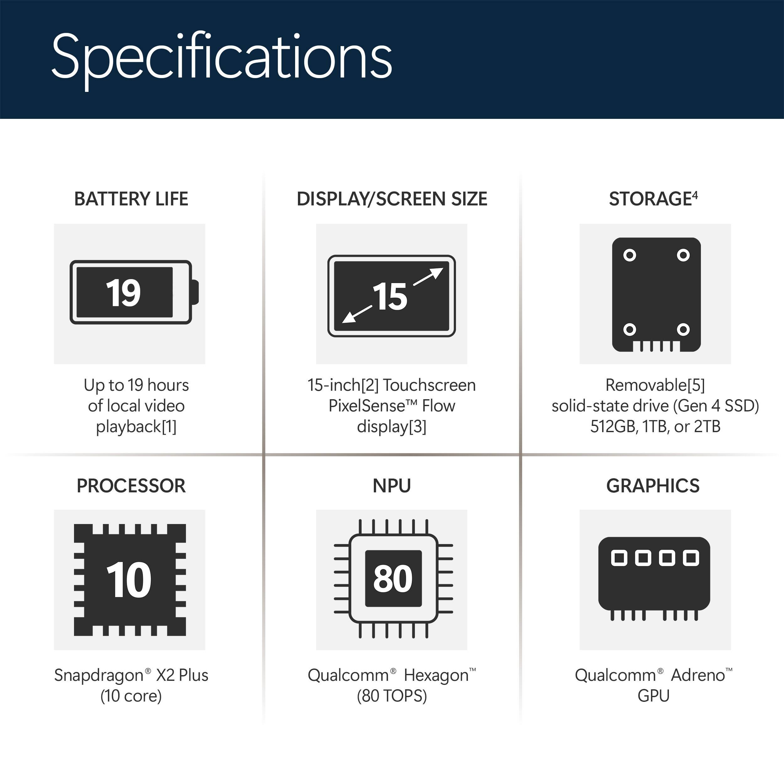Specifications

- BATTERY LIFE: Up to 19 hours of local video playback
- DISPLAY/SCREEN SIZE: 15-inch Touchscreen PixelSense Flow display
- STORAGE: Removable solid-state drive (Gen 4 SSD) 512GB, 1TB, or 2TB
- PROCESSOR: Snapdragon X2 Plus (10 core)
- NPU: Qualcomm Hexagon (80 TOPS)
- GRAPHICS: Qualcomm Adreno GPU