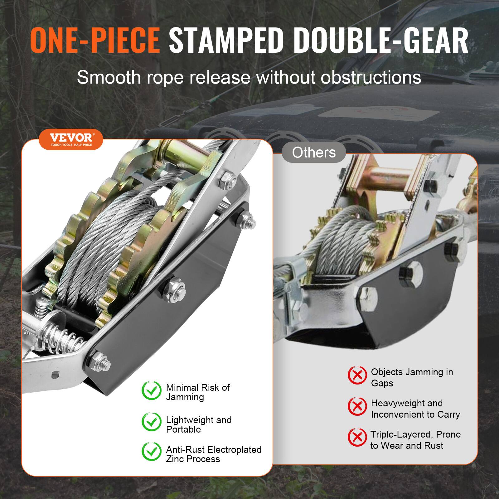 ONE-PIECE STAMPED DOUBLE-GEAR  
Smooth rope release without obstructions  

VEVOR  
TOUGH TOOLS, HALF PRICE  

Others  

Minimal Risk of Jamming  
Lightweight and Portable  
Anti-Rust Electroplated Zinc Process  

Objects Jamming in Gaps  
Heavyweight and Inconvenient to Carry  
Triple-Layered, Prone to Wear and Rust