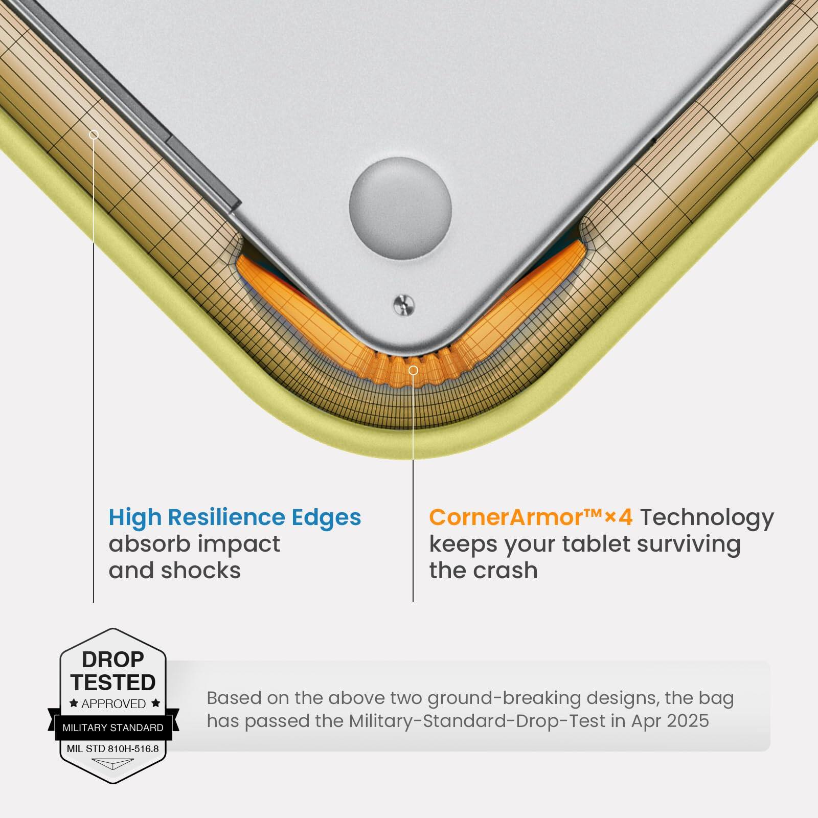 High Resilience Edges absorb impact and shocks

CornerArmor™x4 Technology keeps your tablet surviving the crash

DROP TESTED APPROVED MILITARY STANDARD MIL STD 810H-516.8

Based on the above two ground-breaking designs, the bag has passed the Military-Standard-Drop-Test in Apr 2025