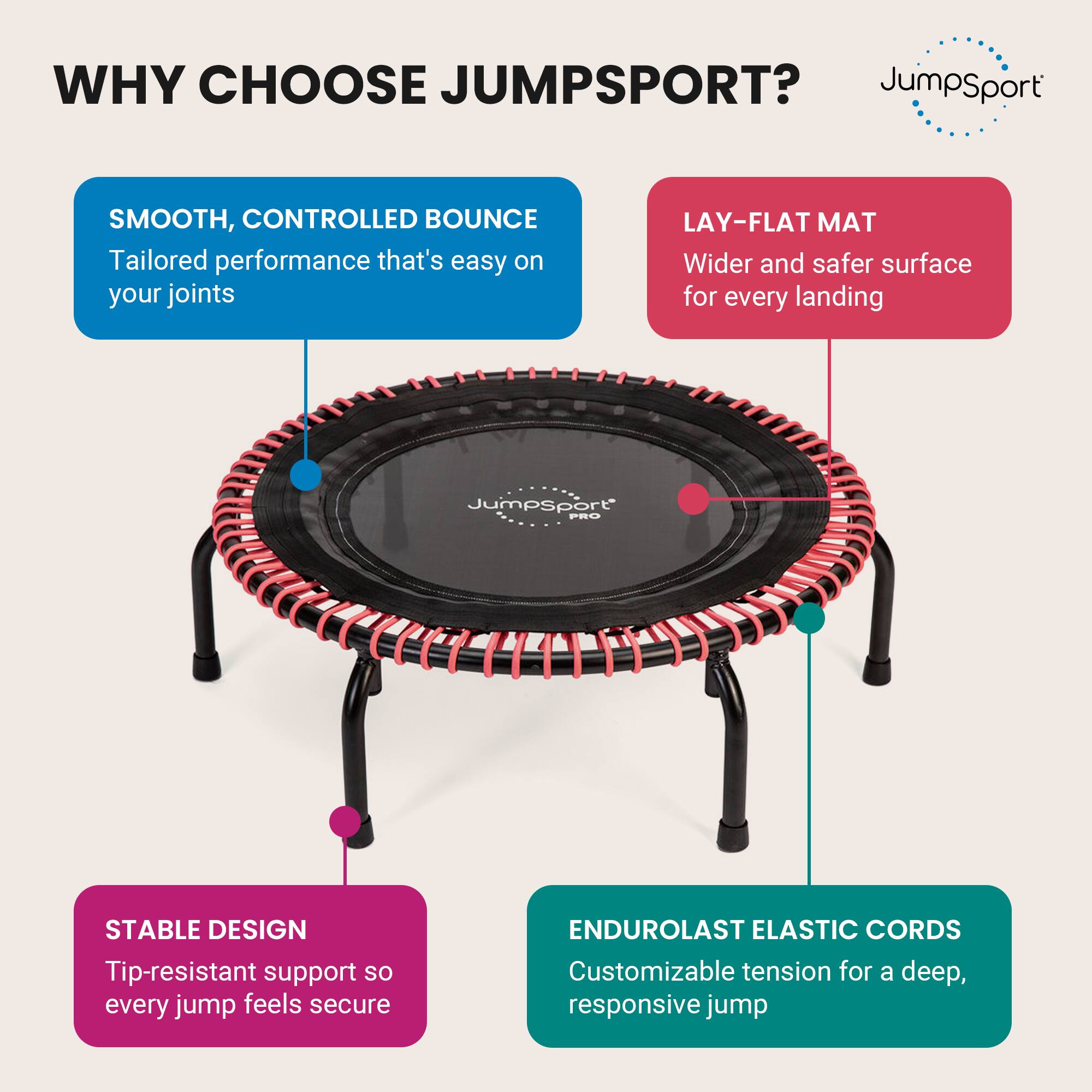 WHY CHOOSE JUMPSPORT?

- SMOOTH, CONTROLLED BOUNCE
  Tailored performance that's easy on your joints

- LAY-FLAT MAT
  Wider and safer surface for every landing

- STABLE DESIGN
  Tip-resistant support so every jump feels secure

- ENDUROLAST ELASTIC CORDS
  Customizable tension for a deep, responsive jump